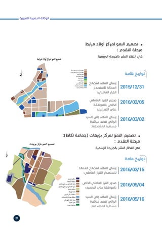 ‫للصويرة‬ ‫الحضرية‬ ‫الوكالة‬
21
‫هامة‬ ‫تواريخ‬
‫هامة‬ ‫تواريخ‬
2015/12/31
2016/03/15
‫لمصالح‬ ‫الملف‬ ‫إرسال‬
‫الستصدار‬ ‫العمالة‬
‫العاملي؛‬ ‫ار‬‫ر‬‫الق‬
‫العمالة‬ ‫لمصالح‬ ‫الملف‬ ‫إرسال‬
‫العاملي؛‬ ‫ار‬‫ر‬‫الق‬ ‫الستصدار‬
2016/03/02
2016/05/16
‫السيد‬ ‫إلى‬ ‫الملف‬ ‫إرسال‬
‫مباشرة‬ ‫قصد‬ ‫الوالي‬
.‫المصادقة‬ ‫مسطرة‬
‫السيد‬ ‫إلى‬ ‫الملف‬ ‫إرسال‬
‫مباشرة‬ ‫قصد‬ ‫الوالي‬
.‫المصادقة‬ ‫مسطرة‬
2016/02/05
2016/05/04
‫العاملي‬ ‫ار‬‫ر‬‫الق‬ ‫صدور‬
‫بالموافقة‬ ‫الخاص‬
‫التصميم؛‬ ‫على‬
‫الخاص‬ ‫العاملي‬ ‫ار‬‫ر‬‫الق‬ ‫صدور‬
‫التصميم؛‬ ‫على‬ ‫بالموافقة‬
‫ابط‬‫ر‬‫م‬ ‫اوالد‬ ‫لمركز‬ ‫النمو‬ ‫تصميم‬ h
n
: ‫التقدم‬ ‫مرحلة‬
‫الرسمية‬ ‫بالجريدة‬ ‫النشر‬ ‫انتظار‬ ‫في‬
:)‫تكاط‬ ‫(جماعة‬ ‫بويهات‬ ‫لمركز‬ ‫النمو‬ ‫تصميم‬ h
n
: ‫التقدم‬ ‫مرحلة‬
‫الرسمية‬ ‫بالجريدة‬ ‫النشر‬ ‫انتظار‬ ‫في‬
 