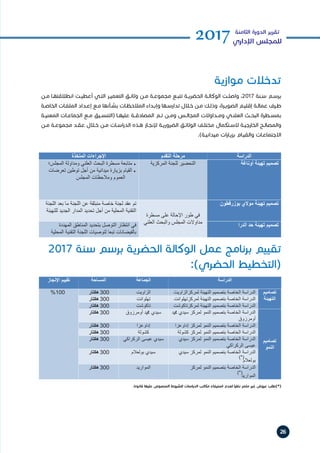 26
2017‫الثامنة‬ ‫الدورة‬ ‫تقرير‬
‫اإلداري‬ ‫للمجلس‬
‫ـن‬‫ـ‬‫م‬ ‫ـا‬‫ـ‬‫انطالقته‬ ‫ـت‬‫ـ‬‫أعطي‬ ‫ـي‬‫ـ‬‫الت‬ ‫ـر‬‫ـ‬‫التعمي‬ ‫ـق‬‫ـ‬‫وثائ‬ ‫ـن‬‫ـ‬‫م‬ ‫ـة‬‫ـ‬‫مجموع‬ ‫ـع‬‫ـ‬‫تتب‬ ‫ـة‬‫ـ‬‫الحضري‬ ‫ـة‬‫ـ‬‫الوكال‬ ‫ـت‬‫ـ‬‫واصل‬ ،2017 ‫ـنة‬‫ـ‬‫س‬ ‫ـم‬‫ـ‬‫برس‬
‫ـة‬‫ـ‬‫الخاص‬ ‫ـات‬‫ـ‬‫الملف‬ ‫ـداد‬‫ـ‬‫إع‬ ‫ـع‬‫ـ‬‫م‬ ‫ـأنها‬‫ـ‬‫بش‬ ‫ـات‬‫ـ‬‫المالحظ‬ ‫ـداء‬‫ـ‬‫وإب‬ ‫ـها‬‫ـ‬‫تدارس‬ ‫ـال‬‫ـ‬‫خ‬ ‫ـن‬‫ـ‬‫م‬ ‫ـك‬‫ـ‬‫وذل‬ ،‫ـرة‬‫ـ‬‫الصوي‬ ‫ـم‬‫ـ‬‫إقلي‬ ‫ـة‬‫ـ‬‫عمال‬ ‫ـرف‬‫ـ‬‫ط‬
‫ـة‬‫ـ‬‫المعني‬ ‫ـات‬‫ـ‬‫الجماع‬ ‫ـع‬‫ـ‬‫م‬ ‫ـيق‬‫ـ‬‫(التنس‬ ‫ـا‬‫ـ‬‫عليه‬ ‫ـة‬‫ـ‬‫المصادق‬ ‫ـم‬‫ـ‬‫ت‬ ‫ـن‬‫ـ‬‫وم‬ ‫ـس‬‫ـ‬‫المجال‬ ‫ـداوالت‬‫ـ‬‫وم‬ ‫ـي‬‫ـ‬‫العلن‬ ‫ـث‬‫ـ‬‫البح‬ ‫ـطرة‬‫ـ‬‫بمس‬
‫ـن‬‫ـ‬‫م‬ ‫ـة‬‫ـ‬‫مجموع‬ ‫ـد‬‫ـ‬‫عق‬ ‫ـال‬‫ـ‬‫خ‬ ‫ـن‬‫ـ‬‫م‬ ‫ـات‬‫ـ‬‫اس‬‫ر‬‫الد‬ ‫ـذه‬‫ـ‬‫ه‬ ‫ـاز‬‫ـ‬‫إلنج‬ ‫ـة‬‫ـ‬‫الضروري‬ ‫ـق‬‫ـ‬‫الوثائ‬ ‫ـف‬‫ـ‬‫مختل‬ ‫ـتكمال‬‫ـ‬‫الس‬ ‫ـة‬‫ـ‬‫الخارجي‬ ‫ـح‬‫ـ‬‫والمصال‬
.)‫ـة‬‫ـ‬‫ميداني‬ ‫ات‬‫ر‬‫ـا‬‫ـ‬‫بزي‬ ‫ـام‬‫ـ‬‫والقي‬ ‫ـات‬‫ـ‬‫االجتماع‬
‫موازية‬ ‫تدخالت‬
2017 ‫سنة‬ ‫برسم‬ ‫الحضرية‬ ‫الوكالة‬ ‫عمل‬ ‫برنامج‬ ‫تقييم‬
:)‫الحضري‬ ‫(التخطيط‬
.‫قانونا‬ ‫عليها‬ ‫المنصوص‬ ‫للشروط‬ ‫الدراسات‬ ‫مكاتب‬ ‫استيفاء‬ ‫لعدم‬ ‫نظرا‬ ‫مثمر‬ ‫غير‬ ‫عروض‬ ‫(*)طلب‬
 