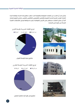‫للصويرة‬ ‫الحضرية‬ ‫الوكالة‬
31
‫ـة‬‫ـ‬‫لجن‬ ‫ـة‬‫ـ‬‫بموافق‬ ‫ـنة‬‫ـ‬‫الس‬ ‫ـذه‬‫ـ‬‫ه‬ ‫ـع‬‫ـ‬‫مطل‬ ‫ـت‬‫ـ‬‫حظي‬ ‫ـت‬‫ـ‬‫الب‬ ‫ـة‬‫ـ‬‫والمؤجل‬ ‫ـة‬‫ـ‬‫المرفوض‬ ‫ـات‬‫ـ‬‫الملف‬ ‫ـن‬‫ـ‬‫م‬ ‫ـد‬‫ـ‬‫العدي‬ ‫أن‬ ‫ـى‬‫ـ‬‫إل‬ ‫ـير‬‫ـ‬‫ونش‬
‫ـار‬‫ـ‬‫وتمن‬ ‫ـرة‬‫ـ‬‫الصوي‬ ‫ـي‬‫ـ‬‫بدائرت‬ ‫ـر‬‫ـ‬‫بالتعمي‬ ‫ـن‬‫ـ‬‫المكلفتي‬ ‫ـن‬‫ـ‬‫اإلقليميتي‬ ‫ـن‬‫ـ‬‫واللجنتي‬ ‫ـرة‬‫ـ‬‫الصوي‬ ‫ـة‬‫ـ‬‫لمدين‬ ‫ـبة‬‫ـ‬‫بالنس‬ ‫ـد‬‫ـ‬‫الوحي‬ ‫ـباك‬‫ـ‬‫الش‬
‫التقنيــة‬ ‫المالحظــات‬ ‫لبعــض‬ ‫اســتيفائها‬ ‫بمجــرد‬ ‫بالموافقــة‬ ‫األخــرى‬ ‫هــي‬ ‫ســتحظى‬ ‫الملفــات‬ ‫بعــض‬ ‫أن‬ ‫كمــا‬
.‫ـة‬‫ـ‬‫اس‬‫ر‬‫الد‬ ‫ـن‬‫ـ‬‫لج‬ ‫ـرف‬‫ـ‬‫ط‬ ‫ـن‬‫ـ‬‫م‬ ‫ـداة‬‫ـ‬‫المب‬
‫القروي‬ ‫بالوسط‬ ‫منجزة‬ ‫مشاريع‬
‫الحضري‬ ‫بالمجال‬ ‫البناء‬ ‫طور‬ ‫في‬ ‫مشاريع‬
 