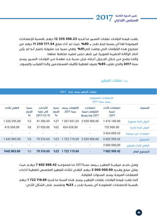 46
2017‫الثامنة‬ ‫الدورة‬ ‫تقرير‬
‫اإلداري‬ ‫للمجلس‬
‫ـادات‬‫ـ‬‫لإلعتم‬ ‫ـبة‬‫ـ‬‫بالنس‬ ‫ـم‬‫ـ‬‫دره‬ 12 335 596.23 ‫ـدره‬‫ـ‬‫ق‬ ‫ـا‬‫ـ‬‫م‬ ‫ـيير‬‫ـ‬‫التس‬ ‫ـات‬‫ـ‬‫نفق‬ ‫ـات‬‫ـ‬‫ام‬‫ز‬‫الت‬ ‫ـة‬‫ـ‬‫قيم‬ ‫ـت‬‫ـ‬‫بلغ‬
‫ـن‬‫ـ‬‫م‬ ‫ـم‬‫ـ‬‫دره‬ 11 259 177.54 ‫ـغ‬‫ـ‬‫مبل‬ ‫أداء‬ ‫ـم‬‫ـ‬‫ت‬ ‫ـث‬‫ـ‬‫حي‬ %80 ‫ــ‬‫ـ‬‫ب‬ ‫ـدر‬‫ـ‬‫تق‬ ‫ـاز‬‫ـ‬‫إنج‬ ‫ـبة‬‫ـ‬‫بنس‬ ‫أي‬ ‫ـا‬‫ـ‬‫له‬ ‫ـودة‬‫ـ‬‫المرص‬
‫ـن‬‫ـ‬‫يك‬ ‫ـم‬‫ـ‬‫ل‬ ‫ـه‬‫ـ‬‫أن‬ ‫ـار‬‫ـ‬‫باعتب‬ ‫ـة‬‫ـ‬‫مقبول‬ ‫ـد‬‫ـ‬‫ج‬ ‫ـبة‬‫ـ‬‫نس‬ ‫ـي‬‫ـ‬‫وه‬ %91‫ـى‬‫ـ‬‫إل‬ ‫ـت‬‫ـ‬‫وصل‬ ‫ـي‬‫ـ‬‫الت‬ ‫ـات‬‫ـ‬‫ام‬‫ز‬‫اإللت‬ ‫ـذه‬‫ـ‬‫ه‬ ‫ـوع‬‫ـ‬‫مجم‬
.‫ـا‬‫ـ‬‫عمله‬ ‫ـط‬‫ـ‬‫مخط‬ ‫ـذ‬‫ـ‬‫لتنفي‬ ‫ـر‬‫ـ‬‫دجنب‬ ‫ـهر‬‫ـ‬‫ش‬ ‫ـر‬‫ـ‬‫غي‬ ‫ـرة‬‫ـ‬‫للصوي‬ ‫ـة‬‫ـ‬‫الحضري‬ ‫ـة‬‫ـ‬‫الوكال‬ ‫ـام‬‫ـ‬‫أم‬
‫برســم‬ ‫التســيير‬ ‫امــات‬‫ز‬‫الت‬ ‫مــن‬ ‫مهمــة‬ ‫جــد‬ ‫نســبة‬ ‫فــإن‬ ،‫أعــاه‬ ‫الجــدول‬ ‫خــال‬ ‫مــن‬ ‫يتضــح‬ ‫وكمــا‬
.‫ـوم‬‫ـ‬‫والرس‬ ‫ـب‬‫ـ‬‫ائ‬‫ر‬‫الض‬ ‫ـذا‬‫ـ‬‫وك‬ ‫ـتخدمين‬‫ـ‬‫المس‬ ‫ـف‬‫ـ‬‫تكالي‬ ‫ـة‬‫ـ‬‫لتغطي‬ ‫ـرف‬‫ـ‬‫تص‬ %85 ‫ـارب‬‫ـ‬‫تق‬ ‫ـي‬‫ـ‬‫والت‬ 2017 ‫ـنة‬‫ـ‬‫س‬
‫ـث‬‫ـ‬‫حي‬ ‫ـم‬‫ـ‬‫درهــ‬ 7 602 999.42 ‫ـه‬‫ـ‬‫مجمـوعـ‬ ‫ـا‬‫ـ‬‫م‬ 2017‫ـة‬‫ـ‬‫سنـ‬ ‫ـرسم‬‫ـ‬‫بــ‬ ‫ـز‬‫ـ‬‫التجهيــ‬ ‫ـة‬‫ـ‬‫انيــ‬‫ز‬‫ميـ‬ ‫ـم‬‫ـ‬‫حجــ‬ ‫ـل‬‫ـ‬‫وص‬
‫أداءات‬ ‫ـة‬‫ـ‬‫لتغطي‬ ‫ـص‬‫ـ‬‫المخص‬ ‫ـز‬‫ـ‬‫للتجهي‬ ‫ـآداء‬‫ـ‬‫ل‬ ‫ـي‬‫ـ‬‫الباق‬ ‫ـم‬‫ـ‬‫دره‬ 2 000 000.00 ‫ـدره‬‫ـ‬‫وق‬ ‫ـغ‬‫ـ‬‫مبل‬ ‫ـل‬‫ـ‬‫يمث‬
.‫ـة‬‫ـ‬‫الفارط‬ ‫ـنوات‬‫ـ‬‫الس‬ ‫ـم‬‫ـ‬‫برس‬ ‫ـة‬‫ـ‬‫المبرم‬ ‫ـات‬‫ـ‬‫الصفق‬
‫ـم‬‫ـ‬‫دره‬ 1 722 119.69 ‫ـدره‬‫ـ‬‫ق‬ ‫ـا‬‫ـ‬‫م‬ ‫ـنة‬‫ـ‬‫الس‬ ‫ـذه‬‫ـ‬‫ه‬ ‫ـم‬‫ـ‬‫برس‬ ‫ـز‬‫ـ‬‫التجهيــ‬ ‫ـات‬‫ـ‬‫نفق‬ ‫ـات‬‫ـ‬‫ام‬‫ز‬‫الت‬ ‫ـة‬‫ـ‬‫قيم‬ ‫ـت‬‫ـ‬‫بلغ‬ ‫ـا‬‫ـ‬‫كم‬
:‫ـي‬‫ـ‬‫اآلت‬ ‫ـكل‬‫ـ‬‫الش‬ ‫ـى‬‫ـ‬‫عل‬ ‫ـم‬‫ـ‬‫وتنقس‬ %23 ‫ــ‬‫ـ‬‫ب‬ ‫ـدر‬‫ـ‬‫تق‬ ‫ـبة‬‫ـ‬‫بنس‬ ‫أي‬ ‫ـة‬‫ـ‬‫المفتوح‬ ‫ـادات‬‫ـ‬‫لالعتم‬ ‫ـبة‬‫ـ‬‫بالنس‬
‫التجهيز‬ ‫نفقات‬ -‌‫ب‬
2017 ‫سنة‬ ‫برسم‬ ‫التجهيز‬ ‫نفقات‬
‫المفتوحة‬ ‫االعتمادات‬
2017 ‫سنة‬ ‫برسم‬
‫لألداء‬ ‫الباقي‬ ‫نسبة‬
‫اإلنجاز‬
%
‫األداءات‬
‫غاية‬ ‫إلى‬
2017/12/31
‫نسبة‬
‫اإلنجاز‬
%
‫برسم‬ ‫امات‬‫ز‬‫االلت‬
2017 ‫سنة‬
‫اعتمادات‬
‫لسنة‬ ‫امات‬‫ز‬‫االلت‬
‫بعدها‬ ‫وما‬ 2017
‫األداء‬ ‫اعتمادات‬
‫لسنة‬
2017
‫التسمية‬
1 226 295.00 %3 41 396.69 %37 1 267 691.69 2 020 900.00 1 416 100.00 ‫معنوية‬ ‫ثابتة‬ ‫أصول‬
416 508.00 %8 37 920.00 %62 454 428.00 - 732 000.00 ‫مادية‬ ‫ثابتة‬ ‫أصول‬
-
1 642 803.00
-
%5
-
79 316.69
-
%23
-
1 722 119.69
-
2 020 900.00
3 454 899.42
5 602 999.42
‫مبرمجة‬ ‫غير‬ ‫اعتمادات‬
‫المجموع‬
- - - - - - 2 000 000,00 ‫للتجهيز‬ ‫لألداء‬ ‫الباقي‬
1642 803.00 %5 79 316.69 %23 1 722 119.69 - 7 602 999.42 ‫العام‬ ‫المجموع‬
 