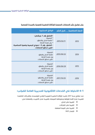 ‫للصويرة‬ ‫الحضرية‬ ‫الوكالة‬
49
:‫للضرائب‬ ‫العامة‬ ‫للمديرية‬ ‫االلكترونية‬ ‫الخدمات‬ ‫في‬ ‫االنخراط‬ 4-1
‫الرسمية‬ ‫بالجريدة‬ ‫للصويرة‬ ‫الحضرية‬ ‫للوكالة‬ ‫السنوية‬ ‫الحسابات‬ ‫نشر‬ ‫تواريخ‬ ‫بيان‬
‫المحاسبية‬ ‫الدورة‬‫النشر‬ ‫تاريخ‬
2015/02/11
2015/06/22
2016/06/29
2017/10/25
2013
2014
2015
2016
‫المنشورة‬ ‫الوثائق‬
:‫ويشمل‬ ،1 ‫رقم‬ ‫-الملحق‬
‫الحصيلة؛‬ *
‫واالنفاق؛‬ ‫الدخل‬ ‫قائمة‬ *
‫اإلدارة؛‬ ‫ارصدة‬ ‫بيان‬ *
‫المحاسبة؛‬ ‫وضعية‬ ‫لتبسيط‬ ‫نموذج‬ : 2 ‫رقم‬ ‫الملحق‬ -
.‫الحسابات‬ ‫مدقق‬ ‫-تقرير‬
‫-الحصيلة؛‬
‫والنفاق؛‬ ‫الدخل‬ ‫-قائمة‬
‫اإلدارة؛‬ ‫ارصدة‬ ‫بيان‬
.‫الحسابات‬ ‫مدقق‬ ‫-تقرير‬
‫-الحصيلة؛‬
‫والنفاق؛‬ ‫الدخل‬ ‫-قائمة‬
‫اإلدارة؛‬ ‫ارصدة‬ ‫بيان‬
.‫الحسابات‬ ‫مدقق‬ ‫-تقرير‬
‫-الحصيلة؛‬
‫واالنفاق؛‬ ‫الدخل‬ ‫-قائمة‬
‫اإلدارة؛‬ ‫ارصدة‬ ‫بيان‬
.‫الحسابات‬ ‫مدقق‬ ‫-تقرير‬
‫الخاضعــة‬ ‫والشــركات‬ ‫المؤسســات‬ ‫كباقــي‬ ‫للصويــرة‬ ‫الحضريــة‬ ‫الوكالــة‬ ‫باشــرت‬ 2017 ‫ســنة‬ ‫مطلــع‬ ‫منــذ‬
:‫فــي‬ ‫والمتمثلــة‬ ،‫األنترنيــت‬ ‫علــى‬ ‫بالضريبــة‬ ‫المرتبطــة‬ ‫ودفوعاتهــا‬ ‫اتهــا‬‫ر‬‫ا‬‫ر‬‫إق‬ ‫كافــة‬ ‫إنجــاز‬ ،‫للضريبــة‬
‫الدخل؛‬ ‫على‬ ‫الضريبة‬  	
‫الشركات؛‬ ‫على‬ ‫الضريبة‬  	
‫المضافة؛‬ ‫القيمة‬ ‫على‬ ‫الضريبة‬  	
9421 ‫اإلصدار‬  	
 