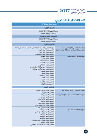 64
2017‫الثامنة‬ ‫الدورة‬ ‫تقرير‬
‫اإلداري‬ ‫للمجلس‬
‫الحضري‬ ‫التخطيط‬ –2
‫تهيئة‬ ‫تصميم‬ )01( ‫ل‬ ‫االنطالقة‬ ‫إعطاء‬
‫تهيئة‬ ‫تصاميم‬ )03(‫على‬ ‫المصادقة‬ ‫مسطرة‬ ‫تتبع‬
‫تهيئة‬ ‫تصميم‬ )14( ‫إنجاز‬ ‫تتبع‬
‫نمو‬ ‫تصاميم‬ )02( ‫ل‬ ‫اإلنطالقة‬ ‫إعطاء‬
‫نمو‬ ‫تصاميم‬ )06( ‫على‬ ‫المصادقة‬ ‫مسطرة‬ ‫تتبع‬
‫نمو‬ ‫تصاميم‬ )09( ‫إنجاز‬ ‫تتبع‬
2018 ‫لسنة‬ ‫العمل‬ ‫برنامج‬
‫التهيئة‬ ‫تصاميم‬
‫الجوية‬ ‫الصور‬
‫النمو‬ ‫تصاميم‬
‫تمنار‬ ‫تهيئة‬ ‫لتصميم‬ ‫المحلية‬ ‫التقنية‬ ‫اللجنة‬ ‫لنسخة‬ ‫تصحيحية‬ ‫دراسة‬
‫داوود‬ ‫أيت‬ ‫تهيئة‬ ‫تصميم‬
‫سيم‬ ‫كاب‬ ‫تهيئة‬ ‫تصميم‬
‫لعروسي‬ ‫سيدي‬ ‫تهيئة‬ ‫تصميم‬
‫الصويرة‬ ‫تهيئة‬ ‫تصميم‬
‫مجي‬ ‫تهيئة‬ ‫تصميم‬
‫تهيئةلحسينات‬ ‫تصميم‬
‫تالمست‬ ‫تهيئة‬ ‫تصميم‬
‫الحنشان‬ ‫تهيئة‬ ‫تصميم‬
)‫(الشاطئ‬ ‫كاوكي‬ ‫سيدي‬ ‫تهيئة‬ ‫تصميم‬
‫أومبارك‬ ‫أحمد‬ ‫سيدي‬ ‫تهيئة‬ ‫تصميم‬
‫بوزمور‬ ‫تهيئة‬ ‫تصميم‬
‫أكليف‬ ‫تهيئة‬ ‫تصميم‬
‫وكازو‬ ‫إيدا‬ ‫تهيئة‬ ‫تصميم‬
‫تاركانت‬ ‫تهيئة‬ ‫تصميم‬
‫الزاويت‬ ‫تهيئة‬ ‫تصميم‬
‫تهلوانت‬ ‫تهيئة‬ ‫تصميم‬
‫تهيئةتاكوشت‬ ‫تصميم‬
)‫هكتار‬ 10.000( ‫الصويرة‬ ‫جماعة‬
)‫هكتار‬ 700( ‫تمنار‬ ‫جماعة‬
‫الفتوغراميترية‬ ‫التصاميم‬
)‫هكتار‬ 10.000( ‫الصويرة‬ ‫جماعة‬
)‫هكتار‬ 700( ‫تمنار‬ ‫جماعة‬
‫بولعالم‬ ‫سيدي‬ ‫النمو‬ ‫تصميم‬
‫النمومواريد‬ ‫تصميم‬
‫لبويهات‬ ‫النمو‬ ‫تصميم‬
‫ألمرامر‬ ‫النمو‬ ‫تصميم‬
‫امرابط‬ ‫ألوالد‬ ‫النمو‬ ‫تصميم‬
‫لمزيالت‬ ‫النمو‬ ‫تصميم‬
‫نتليت‬ ‫إليمي‬ ‫النمو‬ ‫تصميم‬
‫إححان‬ ‫عيسى‬ ‫أليت‬ ‫النمو‬ ‫تصميم‬
‫غانم‬ ‫لسيدي‬ ‫النمو‬ ‫تصميم‬
‫للكريمات‬ ‫النمو‬ ‫تصميم‬
‫فتاس‬ ‫أو‬ ‫لتمزكدة‬ ‫النمو‬ ‫تصميم‬
‫ألدغاس‬ ‫النمو‬ ‫تصميم‬
‫ألسايس‬ ‫النمو‬ ‫تصميم‬
‫اوعزا‬ ‫الدا‬ ‫النمو‬ ‫تصميم‬
‫إحمداومرزوق‬ ‫لسيدي‬ ‫النمو‬ ‫تصميم‬
‫كشولة‬ ‫النمو‬ ‫تصميم‬
‫الركراكي‬ ‫عيسى‬ ‫سيدي‬ ‫النمو‬ ‫تصميم‬
 