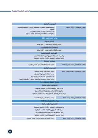 ‫للصويرة‬ ‫الحضرية‬ ‫الوكالة‬
6565
‫تهيئة‬ ‫تصميم‬ )01( ‫ل‬ ‫اإلنطالقة‬ ‫إعطاء‬
‫خاصة‬ ‫دراسات‬ )04( ‫ل‬ ‫االنطالقة‬ ‫إعطاء‬
‫خاصة‬ ‫دراسة‬ )01( ‫ل‬ ‫االنطالقة‬ ‫إعطاء‬
‫خاصة‬ ‫دراسة‬ )01( ‫ل‬ ‫االنطالقة‬ ‫إعطاء‬
‫دراسات‬ )03( ‫ل‬ ‫االنطالقة‬ ‫إعطاء‬
2019 ‫لسنة‬ ‫العمل‬ ‫برنامج‬
‫الجوية‬ ‫الصور‬
‫التهيئة‬ ‫تصاميم‬
‫الخاصة‬ ‫الدراسات‬
2020 ‫لسنة‬ ‫العمل‬ ‫برنامج‬
‫الطبوغرافية‬ ‫التصاميم‬
‫الطبوغرافية‬ ‫التصاميم‬
2021 ‫لسنة‬ ‫العمل‬ ‫برنامج‬
‫الخاصة‬ ‫الدراسات‬
‫هكتار‬ 700 – )‫افران‬ ‫(دوار‬ ‫كاوكي‬ ‫سيدي‬
‫الفتوغراميترية‬ ‫التصاميم‬
‫هكتار‬ 700 – )‫افران‬ ‫(دوار‬ ‫كاوكي‬ ‫سيدي‬
‫الطبوغرافية‬ ‫التصاميم‬
)‫التجهيز‬ ‫الناقصة‬ ‫واألحياء‬ ‫(الدواوير‬ ‫داوود‬ ‫ايت‬ ‫مركز‬
)‫التجهيز‬ ‫الناقصة‬ ‫واألحياء‬ ‫(الدواوير‬ ‫الحنشان‬ ‫مركز‬
)‫التجهيز‬ ‫الناقصة‬ ‫واألحياء‬ ‫(الدواوير‬ ‫تمنار‬ ‫مركز‬
)‫التجهيز‬ ‫الناقصة‬ ‫واألحياء‬ ‫(الدواوير‬ ‫اوناغة‬ ‫مركز‬
)‫التجهيز‬ ‫الناقصة‬ ‫واألحياء‬ ‫(الدواوير‬ ‫إسحاق‬ ‫سيدي‬ ‫مركز‬
)‫التجهيز‬ ‫الناقصة‬ ‫واألحياء‬ ‫(الدواوير‬ ‫تافتاشت‬ ‫مركز‬
)‫التجهيز‬ ‫الناقصة‬ ‫واألحياء‬ ‫(الدواوير‬ ‫تكاط‬ ‫مركز‬
)‫التجهيز‬ ‫الناقصة‬ ‫واألحياء‬ ‫(الدواوير‬ ‫اقرمود‬ ‫مركز‬
)‫التجهيز‬ ‫الناقصة‬ ‫واألحياء‬ ‫(الدواوير‬ ‫سميمو‬ ‫مركز‬
)‫(إفرن‬ ‫كاوكي‬ ‫سيدي‬ ‫تهيئة‬ ‫تصميم‬ ‫تحيين‬
‫الحنشان‬ ‫مركز‬ ‫تأهيل‬ ‫إعادة‬ ‫دراسة‬
‫داود‬ ‫أيت‬ ‫مركز‬ ‫تأهيل‬ ‫إعادة‬ ‫دراسة‬
‫الصويرة‬ ‫لمدينة‬ ‫الحضري‬ ‫التنقل‬ ‫تصميم‬
‫البيئية‬ ‫واألوساط‬ ‫الخضراء‬ ‫واألحزمة‬ ‫المساحات‬ ‫تهيئة‬ ‫دراسة‬
‫تالمست‬ ‫مركز‬ ‫تأهيل‬ ‫إعادة‬ ‫دراسة‬
‫الصويرة‬ ‫بإقليم‬ ‫التاريخية‬ ‫األنسجة‬ ‫إحصاء‬ ‫دراسة‬
‫للتعمير‬ ‫المفتوحة‬ ‫الجديدة‬ ‫للمنطقة‬ ‫القطاعي‬ ‫التهيئة‬ ‫تصميم‬
‫بالغزوة‬
‫العتيقة‬ ‫للمدينة‬ ‫واإلنقاذ‬ ‫التهيئة‬ ‫تصميم‬
‫الصويرة‬ ‫إقليم‬ ‫لساحل‬ ‫المعمارية‬ ‫الهندسة‬ ‫ميثاق‬
 