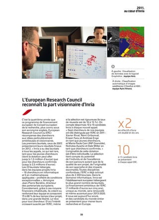 2011,
                                                                                                          au cœur d’Inria




                                                                                   ©GeoEye




                                                                                   ©ASI




                                                                                          À gauche : Visualisation
                                                                                          de données avec le logiciel
                                                                                          Graphdice ; équipe Aviz.

                                                                                             À droite : Classiﬁcation
                                                                                             automatique d'images
                                                                                             satellitaires (©GeoEye et ASI) ;
                                                                                             équipe Ayin/Ariana.




L’European Research Council
reconnaît la part visionnaire d’Inria



                                                                                                   x2
C’est la quatrième année que             si la sélection est rigoureuse (le taux
ce programme de ﬁnancement               de réussite est de 10 à 15 %). On
européen (le Conseil européen            compte désormais 10 à 15 candidats
de la recherche, plus connu sous         Inria à chaque nouvel appel.
son acronyme anglais, European           « Sept chercheurs de nos équipes                          les effectifs d’Inria
Research Council ou ERC)                 ont été distingués par l'ERC en 2011 :                    ont doublé en dix ans.
récompense des chercheurs                Xavier Rival, Rémi Gribonval,
aux idées particulièrement               Erwan Faou et Andreas Enge
ambitieuses et visionnaires.             en tant que jeunes chercheurs,
Les premiers lauréats, ceux de 2007  ,   et Marie-Paule Cani (INP Grenoble),
présenteront leurs résultats ﬁnaux       Nicholas Ayache et Dale Miller en
en 2012. « Inria a eu des lauréats
à tous les appels, ce qui est rare,
tant pour les jeunes chercheurs
(dont la dotation peut aller
jusqu’à 1,5 million d’euros) que
                                         tant que chercheurs conﬁrmés. »
                                         L’originalité de cette dotation
                                         est d’être individuelle. La sélection
                                         tient compte du potentiel
                                         de l’individu et de l’excellence
                                                                                                 10à 15 candidats Inria
                                                                                                   se présentent
pour les chercheurs conﬁrmés             de son parcours autant que de la                          à chaque appel ERC.
(jusqu’à 2,5 millions d’euros).          qualité de son projet, de l’originalité
Les 23 lauréats hébergés                 de son approche et des impacts
dans les équipes-projets Inria           escomptés. Toutes disciplines
– 18 chercheurs en informatique          confondues, l’ERC a déjà octroyé
et 5 en mathématiques                    plus de 2 200 bourses. Dans le
appliquées – proﬁtent de conditions      domaine informatique, Inria est
exceptionnelles », témoigne              l’établissement européen hébergeant
Jean-Pierre Banâtre, directeur           le plus grand nombre de lauréats.
des partenariats européens.              Le ﬁnancement ambitieux de l’ERC
Concrètement, grâce à ces moyens         (7 milliards d’euros sur cinq ans),
ﬁnanciers inhabituels, ils créent ou     unique au monde, sera renouvelé
renforcent leur équipe et consacrent     et même accentué pour 2013-2020.
75 à 80 % de leur temps à leur projet,   Il nous est aujourd’hui envié,
dans une grande liberté. Le rêve         et des candidats du monde entier
pour tout chercheur. D’où l’intérêt      se présentent pour mener leurs
croissant suscité par l’ERC, même        recherches en Europe.



                                                      33
 