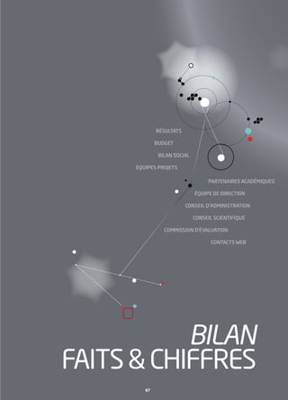 RÉSULTATS

              BUDGET

               BILAN SOCIAL

      ÉQUIPES-PROJETS

                                   PARTENAIRES ACADÉMIQUES

                              ÉQUIPE DE DIRECTION

                          CONSEIL D’ADMINISTRATION

                              CONSEIL SCIENTIFIQUE

                 COMMISSION D’ÉVALUATION

                                    CONTACTS WEB




           BILAN
FAITS & CHIFFRES
         67
 