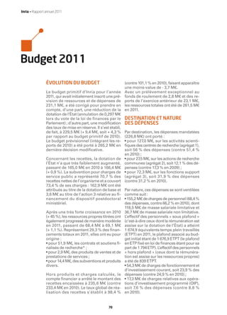 Inria — Rapport annuel 2011




Budget 2011
                ÉVOLUTION DU BUDGET                             (contre 101,1 % en 2010), faisant apparaître
                                                                une moins-value de - 3,7 M€.
                Le budget primitif d’Inria pour l’année         Avec un prélèvement exceptionnel au
                2011, qui avait initialement inscrit une pré-   fonds de roulement de 2,8 M€ et des re-
                vision de ressources et de dépenses de          ports de l’exercice antérieur de 23,1 M€,
                231,1 M€, a été corrigé pour prendre en         les ressources totales ont été de 261,5 M€
                compte, d’une part, une réduction de la         en 2011.
                dotation de l’État (annulation de 0,297 M€
                lors du vote de la loi de finances par le       DESTINATION ET NATURE
                Parlement) ; d’autre part, une modiﬁcation      DES DÉPENSES
                des taux de mise en réserve. Il s’est établi,
                de fait, à 229,5 M€ (+ 9,4 M€, soit + 4,3 %     Par destination, les dépenses mandatées
                par rapport au budget primitif de 2010).        (226,8 M€) ont porté :
                Le budget prévisionnel (intégrant les re-       • pour 127,0 M€, sur les activités scienti-
                ports de 2010) a été porté à 265,2 M€ en        ﬁques des centres de recherche (agrégat 1),
                dernière décision modiﬁcative.                  soit 56 % des dépenses (contre 51,4 %
                                                                en 2010) ;
                Concernant les recettes, la dotation de         • pour 27,5 M€, sur les actions de recherche
                l’État n’a que très faiblement augmenté,        communes (agrégat 2), soit 12,1 % des dé-
                passant de 165,0 M€ en 2010 à 166,4 M€          penses (contre 17 ,3 % en 2009) ;
                (+ 0,9 %). La subvention pour charges de        • pour 72,3 M€, sur les fonctions support
                service public a représenté 70,7 % des          (agrégat 3), soit 31,9 % des dépenses
                recettes nettes de l’organisme et a couvert     (contre 31,2 % en 2010).
                73,4 % de ses charges : 162,9 M€ ont été
                attribués au titre de la dotation de base et    Par nature, ces dépenses se sont ventilées
                3,6 M€ au titre de l’action 3 relative au ﬁ-    comme suit :
                nancement du dispositif postdoctoral            • 155,2 M€ de charges de personnel (68,4 %
                ministériel.                                    des dépenses, contre 66,2 % en 2010), dont
                                                                118,5 M€ de masse salariale limitative et
                Après une très forte croissance en 2010         36,7 M€ de masse salariale non limitative.
                (+ 45 %), les ressources propres titrées ont    L’effectif des personnels « sous plafond »
                également progressé de manière modérée          (c’est-à-dire ceux dont la rémunération est
                en 2011, passant de 68,4 M€ à 69,1 M€           assise sur la dotation de l’État) a atteint
                (+ 1,1 %). Représentant 29,3 % des ﬁnan-        1 674,9 équivalents temps plein travaillés
                cements totaux en 2011, elles ont eu pour       (ETPT) en 2011, le plafond associé au bud-
                origine :                                       get initial étant de 1 676,9 ETPT (le plafond
                • pour 51,9 M€, les contrats et soutiens ﬁ-     en ETP ﬁxé en loi de ﬁnances étant pour sa
                nalisés de recherche* ;                         part de 1 794 ETP). L ’effectif des personnels
                • pour 2,9 M€, des produits de ventes et de     « hors plafond » (ceux dont la rémunéra-
                prestations de services ;                       tion est assise sur les ressources propres)
                • pour 14,4 M€, des subventions et produits     a été de 839 ETPT.
                divers.                                         • 54,3 M€ de charges de fonctionnement et
                                                                d’investissement courant, soit 23,9 % des
                Hors produits et charges calculés, le           dépenses (contre 24,9 % en 2010) ;
                compte ﬁnancier a arrêté le montant des         • 17,3 M€ de charges relatives aux opéra-
                recettes encaissées à 235,6 M€ (contre          tions d’investissement programmé (OIP),
                233,4 M€ en 2010). Le taux global de réa-       soit 7,6 % des dépenses (contre 8,8 %
                lisation des recettes s’établit à 98,4 %        en 2010).


                                                     70
 