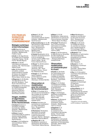 Bilan
                                                                                                                    Faits & chiffres




                                  Demar (3, 32, 36)                       Moise (3, 18, 35)                Macs Modélisation,
STIC POUR LES                    Déambulation et                        Modélisation, observations,      analyse et contrôle pour
SCIENCES DE                      mouvement artiﬁciel. Sophia            identiﬁcation en sciences de     le calcul des structures.
LA VIE ET DE                     Antipolis – Méditerranée.              l’environnement. Grenoble        Paris – Rocquencourt.
                                 David Guiraud.                         – Rhône-Alpes. Éric Blayo.       Dominique Chapelle.
L’ENVIRONNEMENT
                                   Neuromathcomp (3, 12, 38)             Pomdapi* Modélisation              Masaie (3, 25) Outils
                                 Neuroscience mathématique              pour l’environnement,            et modèles de théorie
Biologie numérique               et computationnelle.                   optimisation et modèles          du contrôle non linéaire
et bio-informatique              Paris – Rocquencourt                   de programmation.                pour l’épidémiologie et
 ABS Algorithmes et              et Sophia Antipolis –                  Paris – Rocquencourt.            l’immunologie. Nancy –
biologie structurale. Sophia     Méditerranée.                          Jérôme Jaffré.                   Grand Est. Gauthier Sallet.
Antipolis – Méditerranée.        Olivier Faugeras.                        Sage (3, 43) Simulations         Modemic* (14)
Frédéric Cazals.                   Parietal Modélisation de la          et algorithmes sur des grilles   Modélisation et optimisation
  Amib (3, 40) Algorithmes       structure, du fonctionnement           de calcul appliqués à            des dynamiques des
et modèles pour la biologie      et de la variabilité du                l’environnement. Rennes          écosystèmes microbiens.
intégrative. Saclay – Île-de-    cerveau à partir d’IRM à haut          – Bretagne Atlantique.           Sophia Antipolis –
France. Mireille Régnier.        champ. Saclay – Île-de-                Jocelyne Erhel.                  Méditerranée.
                                 France. Bertrand Thirion.                                               Alain Rapaport.
  Bonsai (3, 33) Bio-
informatics and sequence           Shacra* (3, 33) Simulation           Observation,                      Numed (3, 11, 21)
analysis. Lille – Nord Europe.   in healthcare using                    modélisation                     Modélisation numérique
                                 computer research                                                       en médecine.
Hélène Touzet.
                                 advances. Lille – Nord
                                                                        et commande pour                 Grenoble – Rhône-Alpes.
  Ibis (35) Modélisation,
                                 Europe et Nancy – Grand                le vivant                        Emmanuel Grenier.
simulation, analyse
                                 Est. Stéphane Cotin.                     Anubis (3, 23) Outils            Reo (3, 41) Simulation
expérimentale et contrôle
                                  Visages (3, 15, 43) Vision,           de l’automatique pour            numérique d’écoulements
de réseaux de régulation
                                 action et gestion                      le calcul scientiﬁque,           biologiques.
bactériens. Grenoble –
                                 d’informations en santé.               modèles et méthodes              Paris – Rocquencourt.
Rhône-Alpes. Hidde de Jong.
                                 Rennes – Bretagne                      en biomathématiques.             Jean-Frédéric Gerbeau.
 Magnome (3, 23) Models                                                 Bordeaux – Sud-Ouest.
                                 Atlantique. Christian Barillot.                                           Sisyphe Signaux et
and algorithms for the                                                  Jacques Henry.
genome. Bordeaux – Sud-                                                                                  systèmes en physiologie
Ouest. David Sherman.            Observation et                           Bang (3, 41) Analyse           et ingénierie.
                                                                        numérique de modèles
  Symbiose (3, 43) Systèmes      modélisation                           non linéaires pour la bio
                                                                                                         Paris – Rocquencourt.
                                                                                                         Michel Sorine.
et modèles biologiques,          pour les sciences                      et géophysique.
bio-informatique et              de l’environnement                     Paris – Rocquencourt.             Virtual Plants (14, 2)
séquences. Rennes –                                                     Benoît Perthame.                 Modélisation de la
                                   Clime (7) Couplage de la                                              morphogenèse des plantes
Bretagne Atlantique.
                                 donnée environnementale et              Bigs (3, 25) Biologie,          à différentes échelles, des
Dominique Lavenier.
                                 des modèles de simulation              génétique et statistiques.       gènes aux phénotypes.
                                 numérique pour une                     Nancy – Grand Est.               Sophia Antipolis –
Images, modèles                  intégration logicielle.                Samy Tindel.                     Méditerranée.
et algorithmes                   Paris – Rocquencourt.                    Biocore (14) Biological        Christophe Godin.
pour la médecine                 Isabelle Herlin.                       control of artiﬁcial             * Équipes en cours de création
et les neurosciences              Estime Estimation de                  ecosystems. Sophia               en 2011 et créées au 1er janvier 2012.
                                 paramètres et modélisation             Antipolis – Méditerranée.
  Asclepios Analyse et
                                 en milieu hétérogène.                  Jean-Luc Gouzé.
simulation d’images
                                 Paris – Rocquencourt.                    Digiplante (2, 4)
biomédicales. Sophia
                                 Jérôme Jaffré.                         Modélisation de
Antipolis – Méditerranée.
Nicholas Ayache.                   Fluminance (16) Analyse,             la croissance et de
                                 description et contrôle                l’architecture des plantes.
 Athena Imagerie
                                 d’écoulements ﬂuides                   Saclay – Île-de-France.
computationnelle du système
                                 à partir de séquences                  Paul-Henry Cournède.
nerveux central. Sophia
                                 d’images. Rennes – Bretagne             Dracula (3, 21)
Antipolis – Méditerranée.
                                 Atlantique. Étienne Mémin.             Modélisation multi-échelle
Rachid Deriche.
                                   Magique-3D (3, 26)                   des dynamiques cellulaires :
  Cortex (3, 25) Intelligence
                                 Modélisation avancée en                application à l’hématopoïèse.
neuromimétique. Nancy –
                                 géophysique 3D. Bordeaux               Grenoble – Rhône-Alpes.
Grand Est.
                                 – Sud-Ouest. Hélène Barucq.            Mostafa Adimy.
Frédéric Alexandre.




                                                                   79
 