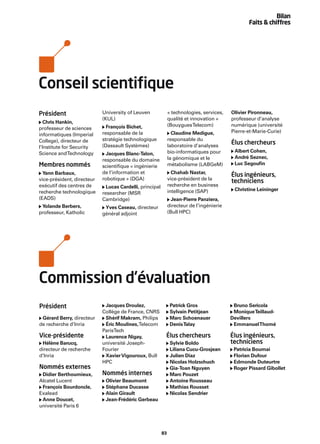 Bilan
                                                                                                  Faits & chiffres




Conseil scientiﬁque
Président                   University of Leuven               « technologies, services,   Olivier Pironneau,
                            (KUL)                              qualité et innovation »     professeur d’analyse
   Chris Hankin,
                              François Bichet,                 (Bouygues Telecom)          numérique (université
professeur de sciences
                            responsable de la                    Claudine Medigue,         Pierre-et-Marie-Curie)
informatiques (Imperial
College), directeur de      stratégie technologique            responsable du
                            (Dassault Systèmes)                laboratoire d’analyses
                                                                                           Élus chercheurs
l’Institute for Security
Science and Technology                                         bio-informatiques pour       Albert Cohen,
                              Jacques Blanc-Talon,
                                                               la génomique et le           André Seznec,
                            responsable du domaine
Membres nommés                                                 métabolisme (LABGeM)         Luc Segouﬁn
                            scientiﬁque « ingénierie
  Yann Barbaux,             de l’information et                  Chahab Nastar,
                                                                                           Élus ingénieurs,
vice-président, directeur   robotique » (DGA)                  vice-président de la
                                                                                           techniciens
exécutif des centres de       Lucas Cardelli, principal        recherche en business
recherche technologique                                        intelligence (SAP)           Christine Leininger
                            researcher (MSR
(EADS)                      Cambridge)                           Jean-Pierre Panziera,
 Yolande Berbers,            Yves Caseau, directeur            directeur de l’ingénierie
professeur, Katholic        général adjoint                    (Bull HPC)




Commission d’évaluation
Président                    Jacques Droulez,                   Patrick Gros                Bruno Sericola
                            Collège de France, CNRS             Sylvain Petitjean           Monique Teillaud-
 Gérard Berry, directeur     Shérif Makram, Philips             Marc Schoenauer            Devillers
de recherche d’Inria         Éric Moulines, Telecom             Denis Talay                 Emmanuel Thomé
                            ParisTech
Vice-présidente              Laurence Nigay,               Élus chercheurs                 Élus ingénieurs,
 Hélène Barucq,             université Joseph-                  Sylvie Boldo               techniciens
directeur de recherche      Fourier                             Liliana Cucu-Grosjean       Patricia Bournai
d’Inria                      Xavier Vigouroux, Bull             Julien Diaz                 Florian Dufour
                            HPC                                 Nicolas Holzschuch          Edmonde Duteurtre
Nommés externes                                                 Gia-Toan Nguyen             Roger Pissard Gibollet
 Didier Berthoumieux,       Nommés internes                     Marc Pouzet
Alcatel Lucent               Olivier Beaumont                   Antoine Rousseau
 François Bourdoncle,        Stéphane Ducasse                   Mathias Rousset
Exalead                      Alain Girault                      Nicolas Sendrier
 Anne Doucet,                Jean-Frédéric Gerbeau
université Paris 6




                                                          83
 