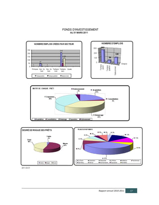  




     Rapport  annuel  2010-­‐2011     17  
  
 