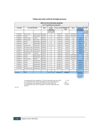  

                                                               
                                   Tableau  des  prêts  actifs  de  Stratégie  jeunesse  
                                                             	
  




       20     Rapport  annuel    2010-­‐2011  
	
  
 