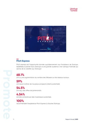 Rapport Annuel | 2020
19
Pitch express est l’opportunité donnée quotidiennement aux fondateurs de Startups
labellisées à pitcher leurs Startups à une grande audience. Une rubrique matinale qui
donne de la visibilité aux Startups!
68.1% 
ont vu une augmentation du nombre des followers sur les réseaux sociaux.
59% 
ont réussi à attirer de nouveaux prospects (clients potentiels).
54.5% 
ont reçu des offres de partenariats.
4.54% 
ont été contacté par des investisseurs potentiels.
100% 
recommendent l'expérience Pitch Express à d'autres Startups.
Pitch Express
 