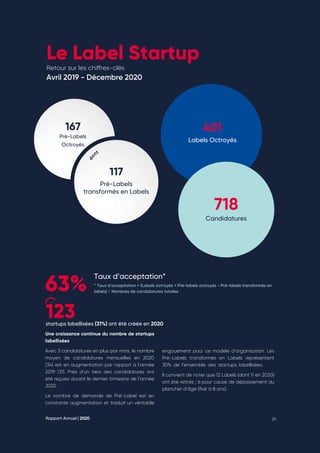 Le Label Startup
Retour sur les chiffres-clés
Avril 2019 - Décembre 2020
401
Labels Octroyés
718
Candidatures
123
startups labellisées (31%) ont été créée en 2020
d
o
nt
167
Pré-Labels
Octroyés
117
Pré-Labels
transformés en Labels
Taux d’acceptation*
* Taux d’acceptation = (Labels octroyés + Pré-labels octroyés - Pré-labels transformés en
labels) / Nombres de candidatures totales
63%
Une croissance continue du nombre de startups
labellisées
Avec 3 candidatures en plus par mois, le nombre
moyen de candidatures mensuelles en 2020
(34) est en augmentation par rapport à l’année
2019 (31). Près d’un tiers des candidatures ont
été reçues durant le dernier trimestre de l’année
2020. 
Le nombre de demande de Pré-Label est en
constante augmentation et traduit un véritable
engouement pour ce modèle d’organisation. Les
Pré-Labels transformés en Labels représentent
30% de l’ensemble des startups labellisées.
Il convient de noter que 12 Labels (dont 11 en 2020)
ont été retirés ; 6 pour cause de dépassement du
plancher d’âge (fixé à 8 ans).
Rapport Annuel | 2020 24
 