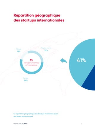 Rapport Annuel | 2020 34
Répartition géographique
des startups internationales
La répartition géographique des Startups Tunisiennes ayant
des filiales internationales
Europe
54%
41%
Région mena
31%
Afrique
15%
13
startups Tunisiennes
à l’international
 