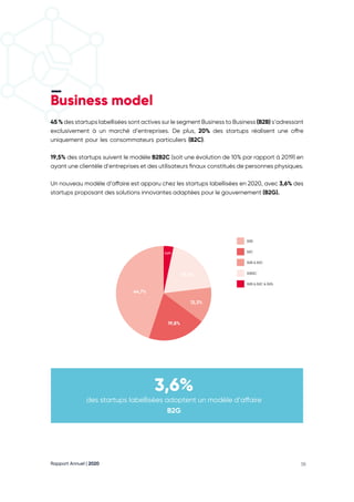 Rapport Annuel | 2020 38
Business model
45 % des startups labellisées sont actives sur le segment Business to Business (B2B) s’adressant
exclusivement à un marché d’entreprises. De plus, 20% des startups réalisent une offre
uniquement pour les consommateurs particuliers (B2C).
19,5% des startups suivent le modèle B2B2C (soit une évolution de 10% par rapport à 2019) en
ayant une clientèle d’entreprises et des utilisateurs finaux constitués de personnes physiques.
Un nouveau modèle d’affaire est apparu chez les startups labellisées en 2020, avec 3,6% des
startups proposant des solutions innovantes adaptées pour le gouvernement (B2G).
3,6%
des startups labellisées adoptent un modèle d’affaire
B2G
B2B
B2C
B2B & B2C
B2B2C
B2B & B2C & B2G
44,7%
19,5%
12,3%
19,8%
3,6%
 