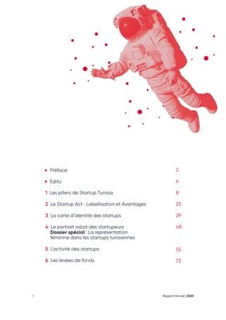 Rapport Annuel | 2020
5
Préface
Edito
2
6
8
23
29
48
55
73
1 Les piliers de Startup Tunisia
2 Le Startup Act : Labellisation et Avantages
3 La carte d’identité des startups
4 Le portrait robot des startupeurs
Dossier spécial : La représentation
féminine dans les startups tunisiennes
5 L’activité des startups
6 Les levées de fonds
 