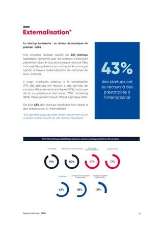 Rapport Annuel | 2020 68
Externalisation*
La startup tunisienne : un acteur économique de
premier ordre
Une enquête réalisée auprès de 230 startups
labellisées démontre que les startups s’inscrivent
pleinement dans le tissu économique national. Elles
marquent leur présence par un impact économique
certain à travers l’externalisation de certaines de
leurs activités.
Il s’agit d’activités relatives à la comptabilité
(91% des startups ont recours à des services de
comptabilité externes) et juridiques (56%), mais aussi
de la sous-traitance technique (77%), marketing
(80%), hébergement Cloud (77%) et logistique (63%).
De plus 43% des startups labellisées font appel à
des prestataires à l’international.
43%
des startups ont
eu recours à des
prestataires à
l’international
*Les données issues de cette section proviennent d’une
enquête réalisée auprès de 230 startups labellisées.
Part des startups labellisées ayant eu recours à des prestations de services
Comptable
91%
63% 56% 31%
80% 77% 77%
Marketing & communication Technique
(développement)
Cloud hosting
Logistique Juridique (hors propriété
Intellectuelle)
Juridique (propriété
Intellectuelle)
 