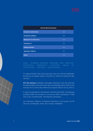 Autres : entreprises pétrolières, ambassade, ONG, organismes
internationaux, établissement universitaires, agence de
communication, laboratoire pharmaceutique, …
Le rapprochement des grands groupes avec les startups labellisées,
favorise les stratégies d’open innovation et renforce la pérennité des
startups.
37% des startups labellisées interrogées déclarent avoir des Grandes
Entreprises (Big Corporation) dans leurs portefeuilles clients. 60% de ces
startups ont au moins deux clients de ce type et 35% en ont au moins 3.
Il s’agit principalement d’entreprise multinationale (22%), d’entreprises
publiques (16%), de banques et assurances (15%), d’entreprise IT (15%)
mais aussi d’ambassades, d’entreprises pétrolières, …
Les opérateurs Télécom ne figurent cependant, qu’à hauteur de 9%
dans les portefeuilles clients des startups labellisées.
Typedeclientsdesstartups
Entreprise multinationale 22%
Entreprises publiques 16%
Banques et/ou Assurances 15%
Entreprises IT 15%
Holding Industriel 14%
Opérateurs Télècom 9%
Autres 11%
Rapport Annuel | 2020
71
 