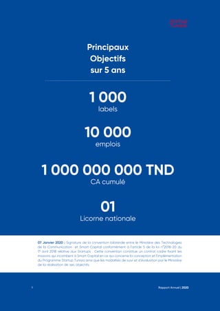 Principaux
Objectifs
sur 5 ans
1 000
labels
10 000
emplois
1 000 000 000 TND
CA cumulé
01
Licorne nationale
Rapport Annuel | 2020
9
07 Janvier 2020 : Signature de la convention bilatérale entre le Ministère des Technologies
de la Communication et Smart Capital conformément à l’article 5 de la loi n°2018-20 du
17 avril 2018 relative aux Startups . Cette convention constitue un contrat cadre fixant les
missions qui incombent à Smart Capital en ce qui concerne la conception et l’implémentation
du Programme Startup Tunisia ainsi que les modalités de suivi et d’évaluation par le Ministère
de la réalisation de ses objectifs.
 