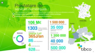 Répartition du CA
par type d’activité
Prestataire de
services numériques
Tibco est présent sur l’ensemble de la communication numérique, du cloud aux utilisateurs connectés.
L’excellence opérationnelle pour transformer et opérer l’usine numérique.
L’utilisateur connecté au cœur de nos services d’assistance.
Services
managés
61 %
Projets
39 %
Rayonnement
à l’international
Un excellent maillage :
86 points de présence
et 4 centres de service
Points de présence
Centres de service
1 500 000dossiers traités par nos équipes/an
106 M€de chiﬀre d’aﬀaires
35 000équipements supervisés/
administrés
1 200 000MDOC
centres de services
serveurs, PABX,
équipements réseaux
500 000
40 000
Maintenance de :
Talents connectés
en mode entreprise
étendue
1303
Disponibilité
points de présence
véhicules équipements télécoms
4
86
24H/24 7J/7
365J/an
628 4/
 