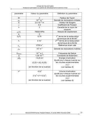 STAGE DE FIN D’ETUDES
Analyse et optimisation du système de refroidissement en laminoir à froid




    BOULECHFAR Kamal, Polytech’Orléans, 5e année SNM, Promotion 2008        23
 