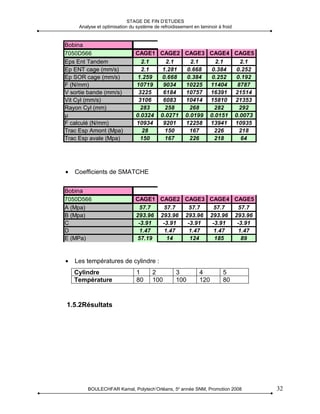 STAGE DE FIN D’ETUDES
     Analyse et optimisation du système de refroidissement en laminoir à froid


Bobina
7050D566                        CAGE1 CAGE2 CAGE3 CAGE4 CAGE5
Eps Ent Tandem                    2.1    2.1    2.1    2.1    2.1
Ep ENT cage (mm/s)                2.1   1.281 0.668  0.384  0.252
Ep SOR cage (mm/s)              1.259   0.668 0.384  0.252  0.192
F (N/mm)                        10719   9034  10225 11404    8787
V sortie bande (mm/s)            3225   6184  10757 16391 21514
Vit Cyl (mm/s)                   3106   6083  10414 15810 21353
Rayon Cyl (mm)                    283    258   268    282    292
µ                               0.0324 0.0271 0.0199 0.0151 0.0073
F calculé (N/mm)                10934   9201  12258 13941 10935
Trac Esp Amont (Mpa)              28     150   167    226    218
Trac Esp avale (Mpa)              150    167   226    218     64




•   Coefficients de SMATCHE


Bobina
7050D566                        CAGE1 CAGE2 CAGE3 CAGE4 CAGE5
A (Mpa)                           57.7   57.7   57.7   57.7   57.7
B (Mpa)                         293.96 293.96 293.96 293.96 293.96
C                                -3.91  -3.91  -3.91  -3.91  -3.91
D                                 1.47   1.47   1.47   1.47   1.47
E (MPa)                         57.19     14    124    185     89


•   Les températures de cylindre :
    Cylindre                    1       2          3          4          5
    Température                 80      100        100        120        80



1.5.2Résultats




         BOULECHFAR Kamal, Polytech’Orléans, 5e année SNM, Promotion 2008        32
 