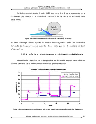 STAGE DE FIN D’ETUDES
                  Analyse et optimisation du système de refroidissement en laminoir à froid


       Contrairement aux zones 5 et 6, l’HTC des zone 1 et 2 est croissant car on a
considérer que l’évolution de la quantité d’émulsion sur la bande est croissant dans
cette zone :




                   Figure 30 la formation du filme de refroidissant sur l'entrée de la cage

En effet, l’arrosage d’entrée cylindre est retenue par les cylindres, forme une couche sur
la bande de longueur variable avec la vitesse mais que les observations révèlent
d’environ 1 m.

               1.5.2.3 L’effet de la conduction entre le cylindre de travail et la bande


       Ici on simule l’évolution de la température de la bande avec et sans prise en
compte de d’effet de la conduction au niveau de cylindre de travail




 Figure 31 la comparaison entre un laminage avec et sans la prise en compte de la conduction des cylindres



                      BOULECHFAR Kamal, Polytech’Orléans, 5e année SNM, Promotion 2008                   36
 