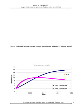 STAGE DE FIN D’ETUDES
                            Analyse et optimisation du système de refroidissement en laminoir à froid




Figure 32 l'evolution de la température avec et sans la conduction entre la bande et le cylindre de la cage 3




                                                   Température dans l'emprise
                  180

                  160

                  140
 Température °C




                  120
                                                                                                        #70°C

                  100

                  80

                  60

                  40                                                                     sans conduction

                  20                                                                     avec conduction
                   0
                        0                0.005                    0.01                     0.015                0.02
                                                                  X (m)




                                BOULECHFAR Kamal, Polytech’Orléans, 5e année SNM, Promotion 2008                   38
 