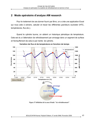 STAGE DE FIN D’ETUDES
                              Analyse et optimisation du système de refroidissement en laminoir à froid




    2 Mode opératoire d’analyse AM research

                     Pour le traitement de ces donner fourni par Brno, on a crée une application Excel
    qui nous aide à extraire, calculer et tracer les différentes grandeurs souhaiter (HTC,
    températures, flux etc.).


                     Quand le cylindre tourne, on obtient un historique périodique de température.
    Cela est du a l’alternation de refroidissement par arrosage dans un segment de surface
    et l’échauffement de celui-ci par inertie de cylindre.
                         Variation de flux et de température en fonction de temps
               140                                                                                            1400
                                                                                                temperature
               120                                                                              Phi         1200


               100                                                                                            1000




                                                                                                                     Flux cylindre en kW
Pas de temps




                80                                                                                            800


                60                                                                                            600




                                                                                                                                       /m²
                40                                                                                            400


                20                          ∂S                ∂S               ∂S                             200


                 0                                                                                            0
                 21950    22000     22050        22100     22150      22200    22250   22300     22350    22400
                                                         Température en (°C)
               Zone d’étude


                                                                       Sortie arrosage

                                                                   Zone d’étude

                                                                          Entrée arrosage


                                       Figure 37 définition de la zone d'étude " de refroidissement"




                                  BOULECHFAR Kamal, Polytech’Orléans, 5e année SNM, Promotion 2008                                           45
 