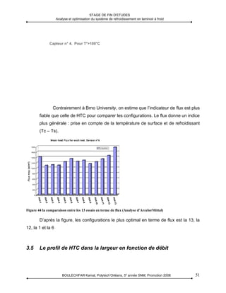 STAGE DE FIN D’ETUDES
                   Analyse et optimisation du système de refroidissement en laminoir à froid




              Capteur n° 4. Pour T°>100°C




                Contrairement à Brno University, on estime que l’indicateur de flux est plus
        fiable que celle de HTC pour comparer les configurations. Le flux donne un indice
        plus générale : prise en compte de la température de surface et de refroidissant
        (Tc – Ts).




Figure 44 la comparaison entre les 13 essais en terme de flux (Analyse d'ArcelorMittal)

        D’après la figure, les configurations le plus optimal en terme de flux est la 13, la
12, la 1 et la 6



3.5     Le profil de HTC dans la largeur en fonction de débit




                       BOULECHFAR Kamal, Polytech’Orléans, 5e année SNM, Promotion 2008        51
 