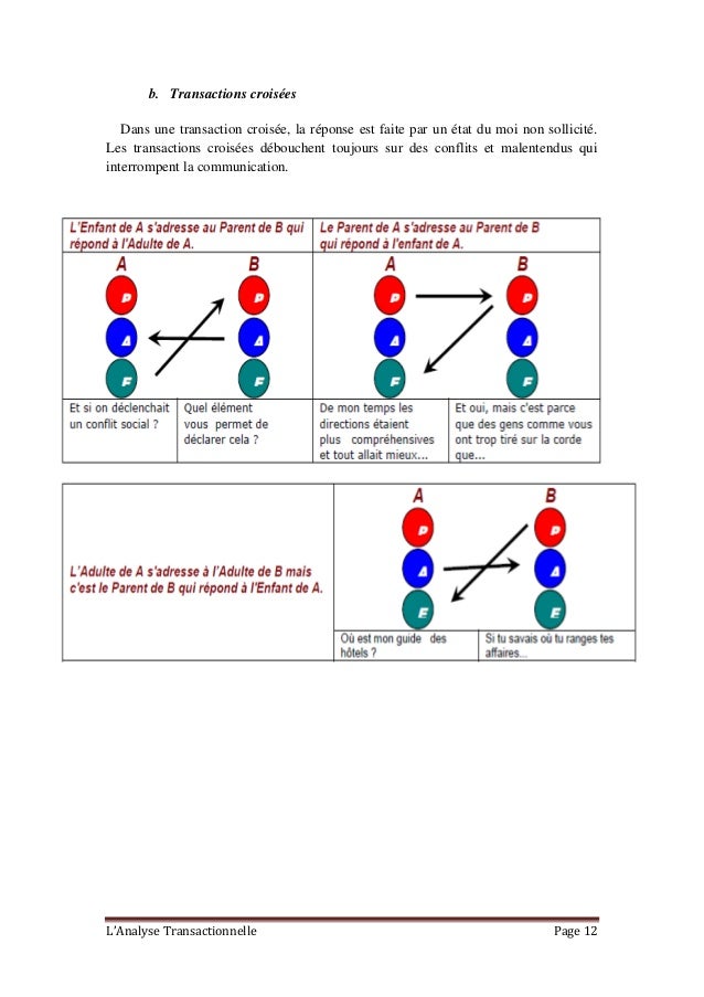 Rapport Analyse Transactionnelle - 