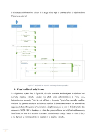 35
l’existence des informations saisies. Si la plage existe déjà, le système refuse la création sinon
l’ajout sera autorisé.
Figure 18 : Diagramme de séquence : Crée Plage d'adressage DHCP
f. Créer Machine virtuelle Serveur
Le diagramme, exposé dans la figure 19, décrit les scénarios possibles pour la création d'une
nouvelle machine virtuelle serveur. En effet, après authentification à l’hôte Esxi,
l'administrateur consulte l’interface de vClient et demande l'ajout d'une nouvelle machine
virtuelle. Le système affiche un assistant de création. L'administrateur saisit les informations
requises et choisit le système d’exploitation à implémenter par la suite il définit la taille des
ressources (RAM, CPU et Stockage) et valide. Le système effectue une vérification (Ressources
Insuffisants, ou nom de la machine existant). L’administrateur corrige l'erreur et valide. S'il n'y
a pas d'erreur, le système autorise la création de la machine virtuelle.
 