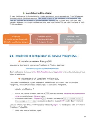 10
2- Installation indépendante:
Si vous choisissez ce mode d'installation, tous les composants requis pour exécuter OpenERP devront
être téléchargé et installé séparément. Vous devrez opter pour une installation indépendante si vous
prévoyez d'installer les composants sur des machines distinctes. Ce mode est aussi pratique si vous
travaillez déjà avec ou prévoyez d'utiliser une autre version de PostgreSQL que celui fourni avec le Tout-
En-Un installateur.
2-1- Installation et configuration du serveur PostgreSQL :
 Installation serveur PostgreSQL
Vous pouvez télécharger le programme d'installation de Windows à partir de :
http://www.postgresql.org/download/windows/
Selon vos besoins, choisissez le One Click d'installation ou de la pgInstaller et lancer l'exécutable que vous
venez de télécharger.
 Installation d'un utilisateur PostgreSQL
Lorsque les installations de logiciels nécessaires sont terminées, vous devez créer un utilisateur
PostgreSQL. OpenERP utilisera cet utilisateur pour se connecter à PostgreSQL.
Ajouter un utilisateur ?
 Lancer une console Windows (exécuter le cmd dans la commande Rechercher les programmes et
fichierszone de texte de l' Démarrer menu).
 Changez le répertoire à l' PostgreSQL bin répertoire (par exemple C:  Program Files 
PostgreSQL  9.0  bin ) ou ajouter ce répertoire à votre PATH variable d'environnement.
Le super-utilisateur par défaut pour PostgreSQL est appelé postgres . Le mot de passe a été choisi lors de
l'installation PostgreSQL.
 Dans votre console Windows, tapez:
PostgreSQL
1- installer serveur PostgreSQL
2-Installer un utilisateur postgres
OpenERP Serveur
1- Telecharger et installer
2- Configurer Serveur
OpenERP Client
1- Telecharger et installer
2- Executer Client Web
 