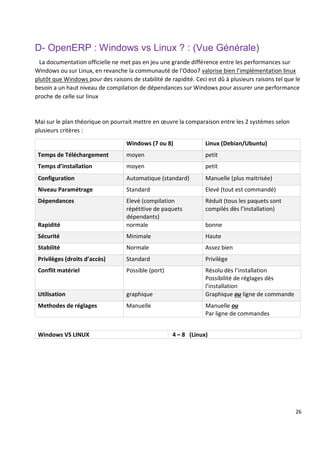 26
D- OpenERP : Windows vs Linux ? : (Vue Générale)
La documentation officielle ne met pas en jeu une grande différence entre les performances sur
Windows ou sur Linux, en revanche la communauté de l’Odoo7 valorise bien l’implémentation linux
plutôt que Windows pour des raisons de stabilité de rapidité. Ceci est dû à plusieurs raisons tel que le
besoin a un haut niveau de compilation de dépendances sur Windows pour assurer une performance
proche de celle sur linux
Mai sur le plan théorique on pourrait mettre en œuvre la comparaison entre les 2 systèmes selon
plusieurs critères :
Windows (7 ou 8) Linux (Debian/Ubuntu)
Temps de Téléchargement moyen petit
Temps d’installation moyen petit
Configuration Automatique (standard) Manuelle (plus maitrisée)
Niveau Paramétrage Standard Elevé (tout est commandé)
Dépendances Elevé (compilation
répétitive de paquets
dépendants)
Réduit (tous les paquets sont
compilés dès l’installation)
Rapidité normale bonne
Sécurité Minimale Haute
Stabilité Normale Assez bien
Privilèges (droits d’accès) Standard Privilège
Conflit matériel Possible (port) Résolu dès l’installation
Possibilité de réglages dès
l’installation
Utilisation graphique Graphique ou ligne de commande
Methodes de réglages Manuelle Manuelle ou
Par ligne de commandes
Windows VS LINUX 4 – 8 (Linux)
 