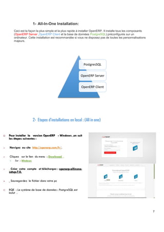 7
1- All-In-One Installation:
Ceci est la façon la plus simple et la plus rapide à installer OpenERP. Il installe tous les composants
(OpenERP Server ,OpenERP Client et la base de données PostgreSQL) préconfigurés sur un
ordinateur. Cette installation est recommandée si vous ne disposez pas de toutes les personnalisations
majeurs.
2- Etapes d’installations en local : (All in one)
PostgresSQL
OpenERP Server
OpenERP Client
 