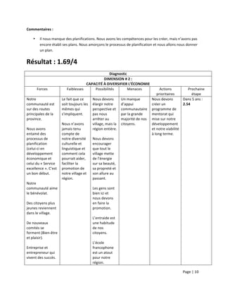 Page	
  |	
  10	
  	
  
	
  
Commentaires	
  :	
  
• Il	
  nous	
  manque	
  des	
  planifications.	
  Nous	
  avons	
  les	
  compétences	
  pour	
  les	
  créer,	
  mais	
  n’avons	
  pas	
  
encore	
  établi	
  ses	
  plans.	
  Nous	
  amorçons	
  le	
  processus	
  de	
  planification	
  et	
  nous	
  allons	
  nous	
  donner	
  
un	
  plan.	
  
Résultat	
  :	
  1.69/4	
  
Diagnostic	
  
DIMENSION	
  #	
  2	
  :	
  
CAPACITÉ	
  À	
  DIVERSIFIER	
  L’ÉCONOMIE	
  
Forces	
   Faiblesses	
   Possibilités	
   Menaces	
   Actions	
  
prioritaires	
  
Prochaine	
  
étape	
  
Notre	
  
communauté	
  est	
  
sur	
  des	
  routes	
  
principales	
  de	
  la	
  
province.	
  
	
  
Nous	
  avons	
  
entamé	
  des	
  
processus	
  de	
  
planification	
  
(celui-­‐ci	
  en	
  
développement	
  
économique	
  et	
  
celui	
  du	
  «	
  Service	
  
excellence	
  ».	
  C’est	
  
un	
  bon	
  début.	
  
	
  
Notre	
  
communauté	
  aime	
  
le	
  bénévolat.	
  
	
  
Des	
  citoyens	
  plus	
  
jeunes	
  reviennent	
  
dans	
  le	
  village.	
  
	
  
De	
  nouveaux	
  
comités	
  se	
  
forment	
  (Bien-­‐être	
  
et	
  plaisir).	
  
	
  
Entreprise	
  et	
  
entrepreneur	
  qui	
  
vivent	
  des	
  succès.	
  
	
  
Le	
  fait	
  que	
  ce	
  
soit	
  toujours	
  les	
  
mêmes	
  qui	
  
s'impliquent.	
  
	
  
Nous	
  n’avons	
  
jamais	
  tenu	
  
compte	
  de	
  
notre	
  diversité	
  
culturelle	
  et	
  
linguistique	
  et	
  
comment	
  cela	
  
pourrait	
  aider,	
  
faciliter	
  la	
  
promotion	
  de	
  
notre	
  village	
  et	
  
région.	
  
Nous	
  devons	
  
élargir	
  notre	
  
perspective	
  et	
  
pas	
  nous	
  
arrêter	
  au	
  
village,	
  mais	
  la	
  
région	
  entière.	
  
	
  
Nous	
  devons	
  
encourager	
  
que	
  tout	
  le	
  
village	
  mette	
  
de	
  l’énergie	
  
sur	
  sa	
  beauté,	
  
sa	
  propreté	
  et	
  
son	
  allure	
  au	
  
passant.	
  
	
  
Les	
  gens	
  sont	
  
bien	
  ici	
  et	
  
nous	
  devons	
  
en	
  faire	
  la	
  
promotion.	
  
	
  
L’entraide	
  est	
  
une	
  habitude	
  
de	
  nos	
  
citoyens.	
  
	
  
L’école	
  
francophone	
  
est	
  un	
  atout	
  
pour	
  notre	
  
région.	
  
Un	
  manque	
  
d’appui	
  
communautaire	
  
par	
  la	
  grande	
  
majorité	
  de	
  nos	
  
citoyens.	
  
Nous	
  devons	
  
créer	
  un	
  
programme	
  de	
  
mentorat	
  qui	
  
mise	
  sur	
  notre	
  
développement	
  
et	
  notre	
  viabilité	
  
à	
  long	
  terme.	
  
Dans	
  5	
  ans	
  :	
  
2.54	
  
	
  
	
  
	
  
	
  
	
  
 