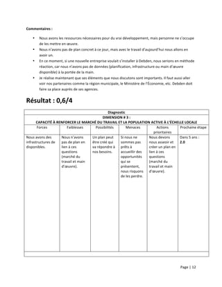 Page	
  |	
  12	
  	
  
	
  
Commentaires	
  :	
  
• Nous	
  avons	
  les	
  ressources	
  nécessaires	
  pour	
  du	
  vrai	
  développement,	
  mais	
  personne	
  ne	
  s’occupe	
  
de	
  les	
  mettre	
  en	
  œuvre.	
  
• Nous	
  n’avons	
  pas	
  de	
  plan	
  concret	
  à	
  ce	
  jour,	
  mais	
  avec	
  le	
  travail	
  d’aujourd’hui	
  nous	
  allons	
  en	
  
avoir	
  un.	
  
• En	
  ce	
  moment,	
  si	
  une	
  nouvelle	
  entreprise	
  voulait	
  s’installer	
  à	
  Debden,	
  nous	
  serions	
  en	
  méthode	
  
réaction,	
  car	
  nous	
  n’avons	
  pas	
  de	
  données	
  (planification,	
  infrastructure	
  ou	
  main	
  d’œuvre	
  
disponible)	
  à	
  la	
  portée	
  de	
  la	
  main.	
  
• Je	
  réalise	
  maintenant	
  que	
  ses	
  éléments	
  que	
  nous	
  discutons	
  sont	
  importants.	
  Il	
  faut	
  aussi	
  aller	
  
voir	
  nos	
  partenaires	
  comme	
  la	
  région	
  municipale,	
  le	
  Ministère	
  de	
  l’Économie,	
  etc.	
  Debden	
  doit	
  
faire	
  sa	
  place	
  auprès	
  de	
  ses	
  agences.	
  
Résultat	
  :	
  0,6/4	
  
Diagnostic	
  
DIMENSION	
  #	
  3	
  :	
  
CAPACITÉ	
  À	
  RENFORCER	
  LE	
  MARCHÉ	
  DU	
  TRAVAIL	
  ET	
  LA	
  POPULATION	
  ACTIVE	
  À	
  L’ÉCHELLE	
  LOCALE	
  
Forces	
   Faiblesses	
   Possibilités	
   Menaces	
   Actions	
  
prioritaires	
  
Prochaine	
  étape	
  
Nous	
  avons	
  des	
  
infrastructures	
  de	
  
disponibles.	
  
Nous	
  n’avons	
  
pas	
  de	
  plan	
  en	
  
lien	
  à	
  ces	
  
questions	
  
(marché	
  du	
  
travail	
  et	
  main	
  
d’œuvre).	
  
Un	
  plan	
  peut	
  
être	
  créé	
  qui	
  
va	
  répondre	
  à	
  
nos	
  besoins.	
  
Si	
  nous	
  ne	
  
sommes	
  pas	
  
prêts	
  à	
  
accueillir	
  des	
  
opportunités	
  
qui	
  se	
  
présentent,	
  
nous	
  risquons	
  
de	
  les	
  perdre.	
  
	
  
	
  
	
  
	
  
	
  
	
  
	
  
	
  
	
  
	
  
	
  
	
  
	
  
	
  
	
  
Nous	
  devons	
  
nous	
  asseoir	
  et	
  
créer	
  un	
  plan	
  en	
  
lien	
  à	
  ces	
  
questions	
  
(marché	
  du	
  
travail	
  et	
  main	
  
d’œuvre).	
  
Dans	
  5	
  ans	
  :	
  
2.0	
  
	
  
 