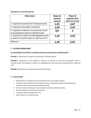 Page	
  |	
  15	
  	
  
	
  
RÉSUMÉ	
  DE	
  L’AUTO-­‐ÉVALUATION	
  
Dimensions	
   Étape	
  de	
  
capacité	
  
actuelle	
  
Étape	
  de	
  
capacité	
  visée	
  
(d’ici	
  3	
  à	
  5	
  ans)	
  
1.	
  Capacité	
  à	
  promouvoir	
  l’entrepreneuriat	
   1,91	
   2,67	
  
2.	
  Capacité	
  à	
  diversifier	
  l’économie	
   1,69	
   2,54	
  
3.	
  Capacité	
  à	
  renforcer	
  le	
  marché	
  du	
  travail	
  
et	
  la	
  population	
  active	
  à	
  l’échelle	
  locale	
  
0,6	
   2	
  
4.	
  Capacité	
  à	
  renforcer	
  le	
  développement	
  des	
  
ressources	
  humaines	
  dans	
  le	
  cadre	
  du	
  D.É.C.	
  
1,24	
   2,59	
  
Moyenne	
  	
   1,36	
   2,45	
  
	
  
C	
  –	
  ACTIONS	
  PRIORITAIRES	
  
Les	
  participants	
  à	
  la	
  séance	
  ont	
  déterminé	
  leurs	
  priorités	
  face	
  aux	
  dimensions	
  :	
  
Priorité	
  1	
  :	
  (Dimensions	
  1)	
  Capacité	
  à	
  promouvoir	
  l’entrepreneuriat	
  
Priorité	
  2	
  :	
   (Dimension	
  3	
   et	
   4)	
   Capacité	
   à	
   renforcer	
   le	
   marché	
   du	
   travail	
   et	
   la	
   population	
   active	
   à	
  
l’échelle	
  locale	
  et	
  la	
  capacité	
  à	
  renforcer	
  le	
  développement	
  des	
  ressources	
  humaines	
  dans	
  le	
  cadre	
  du	
  
D.É.C.	
  
Priorité	
  3	
  :	
  (Dimensions	
  2)	
  Capacité	
  à	
  diversifier	
  l’économie.	
  
	
  
D	
  –	
  ÉVALUATIONS	
  
• Cette	
  session	
  m’a	
  ouvert	
  les	
  yeux	
  et	
  devrait	
  pouvoir	
  nous	
  aider	
  à	
  avancer.	
  
• La	
  séance	
  a	
  été	
  informative	
  et	
  m'a	
  ouvert	
  les	
  yeux.	
  La	
  promotion	
  de	
  nos	
  entrepreneurs	
  et	
  
entreprises	
  devrait	
  être	
  notre	
  plus	
  grande	
  priorité.	
  
• Si	
  nous	
  arrivons	
  à	
  embarquer	
  nos	
  entreprises,	
  le	
  reste	
  va	
  tomber	
  en	
  place.	
  
• On	
  doit	
  renforcer	
  nos	
  ressources	
  humaines.	
  
• La	
  séance	
  a	
  été	
  très	
  valable	
  pour	
  moi.	
  
• Cette	
  session	
  m’a	
  ouvert	
  les	
  yeux.	
  
	
  
	
  
 