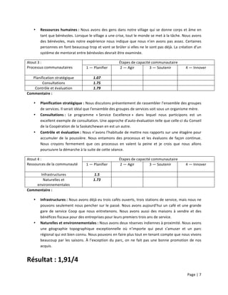 Page	
  |	
  7	
  	
  
	
  
• Ressources	
  humaines	
  :	
  Nous	
  avons	
  des	
  gens	
  dans	
  notre	
  village	
  qui	
  se	
  donne	
  corps	
  et	
  âme	
  en	
  
tant	
  que	
  bénévoles.	
  Lorsque	
  le	
  village	
  a	
  une	
  crise,	
  tout	
  le	
  monde	
  se	
  met	
  à	
  la	
  tâche.	
  Nous	
  avons	
  
des	
  bénévoles,	
  mais	
  notre	
  expérience	
  nous	
  indique	
  que	
  nous	
  n’en	
  avons	
  pas	
  assez.	
  Certaines	
  
personnes	
  en	
  font	
  beaucoup	
  trop	
  et	
  vont	
  se	
  brûler	
  si	
  elles	
  ne	
  le	
  sont	
  pas	
  déjà.	
  La	
  création	
  d’un	
  
système	
  de	
  mentorat	
  entre	
  bénévoles	
  devrait	
  être	
  examinée.	
  
Atout	
  3	
  :	
  
Processus	
  communautaires	
  
Étapes	
  de	
  capacité	
  communautaire	
  
1	
  —	
  Planifier	
   2	
  —	
  Agir	
  
	
  
3	
  —	
  Soutenir	
  
	
  
4	
  —	
  Innover	
  
	
  
Planification	
  stratégique	
   1.07	
   	
   	
   	
  
Consultations	
   1.75	
   	
   	
   	
  
Contrôle	
  et	
  évaluation	
   1.79	
   	
   	
   	
  
Commentaire	
  :	
  
• Planification	
  stratégique	
  :	
  Nous	
  discutons	
  présentement	
  de	
  rassembler	
  l’ensemble	
  des	
  groupes	
  
de	
  services.	
  Il	
  serait	
  idéal	
  que	
  l’ensemble	
  des	
  groupes	
  de	
  services	
  soit	
  sous	
  un	
  organisme	
  mère.	
  
• Consultations	
  :	
   Le	
   programme	
   «	
  Service	
   Excellence	
  »	
   dans	
   lequel	
   nous	
   participons	
   est	
   un	
  
excellent	
  exemple	
  de	
  consultation.	
  Une	
  approche	
  d’auto-­‐évaluation	
  telle	
  que	
  celle-­‐ci	
  du	
  Conseil	
  
de	
  la	
  Coopération	
  de	
  la	
  Saskatchewan	
  en	
  est	
  un	
  autre.	
  
• Contrôle	
  et	
  évaluation	
  :	
  Nous	
  n’avons	
  l’habitude	
  de	
  mettre	
  nos	
  rapports	
  sur	
  une	
  étagère	
  pour	
  
accumuler	
  de	
  la	
  poussière.	
   Nous	
   entamons	
   des	
   processus	
   et	
   les	
   évaluons	
   de	
   façon	
   continue.	
  
Nous	
   croyons	
   fermement	
   que	
   ces	
   processus	
   en	
   valent	
   la	
   peine	
   et	
   je	
   crois	
   que	
   nous	
   allons	
  
poursuivre	
  la	
  démarche	
  à	
  la	
  suite	
  de	
  cette	
  séance.	
  
Atout	
  4	
  :	
  
Ressources	
  de	
  la	
  communauté	
  
Étapes	
  de	
  capacité	
  communautaire	
  
1	
  —	
  Planifier	
   2	
  —	
  Agir	
  
	
  
3	
  —	
  Soutenir	
  
	
  
4	
  —	
  Innover	
  
	
  
Infrastructures	
   1.5	
   	
   	
   	
  
Naturelles	
  et	
  
environnementales	
  
1.73	
   	
   	
   	
  
Commentaire	
  :	
  	
  
• Infrastructures	
  :	
  Nous	
  avons	
  déjà	
  eu	
  trois	
  cafés	
  ouverts,	
  trois	
  stations	
  de	
  service,	
  mais	
  nous	
  ne	
  
pouvons	
  seulement	
  nous	
  pencher	
  sur	
  le	
  passé.	
  Nous	
  avons	
  aujourd’hui	
  un	
  café	
  et	
  une	
  grande	
  
gare	
   de	
   service	
   Coop	
   que	
   nous	
   entretenons.	
   Nous	
   avons	
   aussi	
   des	
   maisons	
   à	
   vendre	
   et	
   des	
  
bénéfices	
  fiscaux	
  pour	
  des	
  entreprises	
  pour	
  leurs	
  premiers	
  trois	
  ans	
  de	
  service.	
  
• Naturelles	
  et	
  environnementales	
  :	
  Nous	
  avons	
  deux	
  réserves	
  indiennes	
  à	
  proximité.	
  Nous	
  avons	
  
une	
   géographie	
   topographique	
   exceptionnelle	
   où	
   n’importe	
   qui	
   peut	
   s’amuser	
   et	
   un	
   parc	
  
régional	
  qui	
  est	
  bien	
  connu.	
  Nous	
  pouvons	
  en	
  faire	
  plus	
  tout	
  en	
  tenant	
  compte	
  que	
  nous	
  vivons	
  
beaucoup	
  par	
  les	
  saisons.	
  À	
  l’exception	
  du	
  parc,	
  on	
  ne	
  fait	
  pas	
  une	
  bonne	
  promotion	
  de	
  nos	
  
acquis.	
  
	
  
Résultat	
  :	
  1,91/4	
  
 