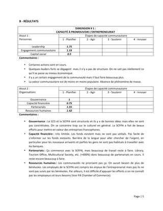 Page	
  |	
  5	
  	
  
	
  
B	
  -­‐	
  RÉSULTATS	
  
DIMENSION	
  #	
  1	
  :	
  	
  
CAPACITÉ	
  À	
  PROMOUVOIR	
  L’ENTREPRENEURIAT	
  
Atout	
  1	
  :	
  
Personnes	
  
Étapes	
  de	
  capacité	
  communautaire	
  
1	
  -­‐	
  Planifier	
   2	
  -­‐	
  Agir	
  
	
  
3	
  -­‐	
  Soutenir	
  
	
  
4	
  -­‐	
  Innover	
  
	
  
Leadership	
   1.75	
   	
   	
   	
  
Engagement	
  communautaire	
   1.33	
   	
   	
   	
  
Capital	
  social	
   0.5	
   	
   	
   	
  
Commentaires	
  :	
  
• Certaines	
  actions	
  sont	
  en	
  cours.	
  	
  
• Quelques	
  leaders	
  forts	
  se	
  dégagent	
  	
  mais	
  il	
  n’y	
  a	
  pas	
  de	
  structure.	
  On	
  ne	
  sait	
  pas	
  réellement	
  ce	
  
qu’il	
  se	
  passe	
  au	
  niveau	
  économique.	
  
• Il	
  y	
  a	
  un	
  certain	
  engagement	
  de	
  la	
  communauté	
  mais	
  il	
  faut	
  faire	
  beaucoup	
  plus.	
  	
  
• La	
  valeur	
  communautaire	
  est	
  de	
  moins	
  en	
  moins	
  populaire.	
  Absence	
  de	
  phénomène	
  de	
  masse.	
  
Atout	
  2	
  :	
  
Organisations	
  
Étapes	
  de	
  capacité	
  communautaire	
  
1	
  -­‐	
  Planifier	
   2	
  -­‐	
  Agir	
  
	
  
3	
  -­‐	
  Soutenir	
  
	
  
4	
  -­‐	
  Innover	
  
	
  
Gouvernance	
   1	
   	
   	
   	
  
Capacité	
  financière	
   0.75	
   	
   	
   	
  
Partenariats	
   1.55	
   	
   	
   	
  
Ressources	
  humaines	
   1.42	
   	
   	
   	
  
Commentaires	
  :	
  
• Gouvernance	
  :	
  Le	
  CCS	
  et	
  la	
  SCFPA	
  sont	
  structurés	
  et	
  ils	
  y	
  a	
  de	
  bonnes	
  idées	
  mais	
  elles	
  ne	
  sont	
  
pas	
   concrétisées.	
   On	
   se	
   concentre	
   trop	
   sur	
   le	
   culturel	
   en	
   général.	
   La	
   SCFPA	
   a	
   fait	
   de	
   beaux	
  
efforts	
  pour	
  mettre	
  en	
  valeur	
  des	
  entreprises	
  francophones.	
  
• Capacité	
   financière	
  :	
   très	
   limitée.	
   Les	
   fonds	
   existent	
   mais	
   ne	
   sont	
   pas	
   utilisés.	
   Pas	
   facile	
   de	
  
s’informer	
   sur	
   les	
   fonds	
   existants.	
   Barrière	
   de	
   la	
   langue	
   pour	
   aller	
   chercher	
   de	
   l’argent,	
   en	
  
particulier	
  pour	
  les	
  nouveaux	
  arrivants	
  et	
  parfois	
  les	
  gens	
  ne	
  sont	
  pas	
  habitués	
  à	
  travailler	
  avec	
  
les	
  banques.	
  
• Partenariats	
  :	
   Ça	
   commence	
   avec	
   la	
   SCFPA,	
   mais	
   beaucoup	
   de	
   travail	
   reste	
   à	
   faire.	
   Library,	
  
Tourism	
  Office,	
  Multicultural	
  Society,	
  etc.	
  (+600%)	
  donc	
  beaucoup	
  de	
  partenariats	
  en	
  cours.	
  Il	
  
reste	
  encore	
  beaucoup	
  à	
  faire.	
  
• Ressources	
   humaines	
  :	
   Les	
   communautés	
   ne	
   priorisent	
   pas	
   ça.	
   On	
   aurait	
   besoin	
   de	
   plus	
   de	
  
bénévoles.	
  Les	
  employés	
  de	
  la	
  SCFPA	
  ont	
  compris	
  les	
  enjeux	
  de	
  l’entreprenariat	
  mais	
  pas	
  ils	
  ne	
  
sont	
  pas	
  suivis	
  par	
  les	
  bénévoles.	
  Par	
  ailleurs,	
  il	
  est	
  difficile	
  d’appuyer	
  les	
  efforts	
  si	
  on	
  ne	
  connaît	
  
pas	
  les	
  employeurs	
  et	
  leurs	
  besoins	
  (Voir	
  PA	
  Chamber	
  of	
  Commerce).	
  
	
  
	
  
 