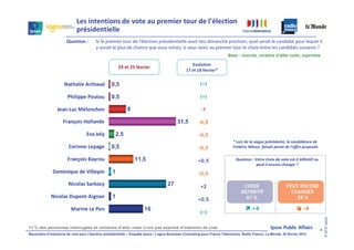 Rapport barometre intention_de_vote_vague11