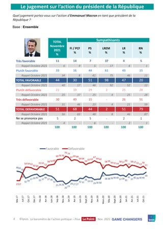Rapport baromètre politique Ipsos-Le Point / novembre 2021