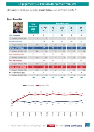 Rapport baromètre politique Ipsos-Le Point / novembre 2021