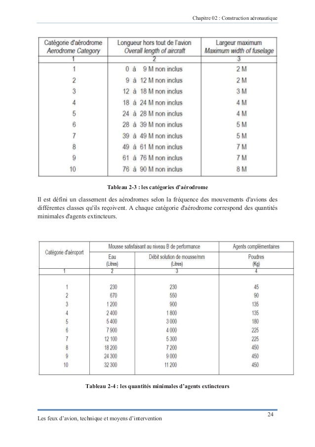 lettre recommandée commencant par 2c