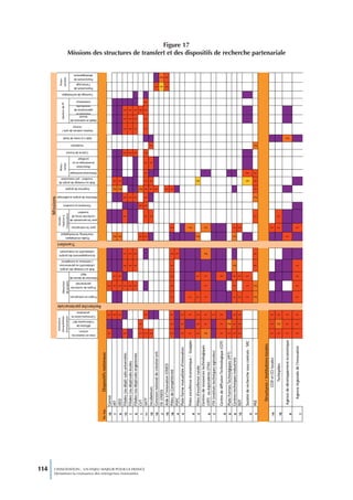 114
                                                                                                                                                                                                                                                                                                                                                                                                                             Missions
                                                                                                                         Animation                                                                                                                                                                                                                                                                Sensibi-                                                                                                                                                                      Matu -                                                                                                                                                                   Finan-
                                                                                                                        écosystèmes                                                                                         Détection                                                                                                                                                            lisation à                                                                                                                                                                                                                                                                                      Gestion de PI
                                                                                                                                                                                                                                                                                                                                                                                                                                                                                                                                                                                ration                                                                                                                                                                  cement
                                                                                                                        d'innovation                                                                                        de projets                                                                                                                                                        l'innovation




                                                                                                                                                                                                                                                                                                                                               Transfert
                                                                                                                                                                                                                                                                                                                                                                                                                                                                                                                                                                                                                                                                          licence




                                                                                                                                                                                                                                                                                                                                                                                                                                                                                                                                                                                                                         Incubation




                                                                                                                                                                                                                                                               R&D
                                                                                                                                                                                                                                                                                                                                                                                                                                                                                                                                                                                                                                                                                                     brevet




                                                                                                                 acteurs
                                                                                                                                                                                                                                                                                                                                                                                                                                                                                                                                                                                                    Contrat de licence




                                                                                                                                                                                                                                                                                                                                                                                                                      transfert
                                                                                                                                                                                                                                                                                                                                                                                                                                                                                                                                                                                     juridique




                                                                                                                                                                                                                                                                                                                                                              Etudes stratégiques
                                                                                                                                                                                                                                                                                                                                                                                                                                                                                                   Expertise de projets




                                                                                                                                                         promotion
                                                                                                                                                                                                                                                                                                                                                                                                                                                                                                                                                                                                                                                                                                                                                    l'amorçage




                                                                                                                                                                                                                                                                                                                                                                                                                                                                                                                                                                                    Maturation
                                                                                                                                                                                                                                                                                                                                                                                                                                                                                                                                                                                                                                                                                                  entretien et
                                                                                                                                                                                                                                                                                                                                                                                                                                                                                                                                                                                                                                                                                                  portefeuille




                                                                                                                                      diffusion de
                                                                                                                                                                                                                                                                                                                                                                                                                                                                                                                                                                                                                                                                                                  contentieux




                                                                                                                                                                                                                                   partenariale
                                                                                                                                                                                                                                                                                                                                                                                                                                        Formation au transfert
                                                                                                                                                                                                                                                                                                                                                                                                                                                                                                                                                                                                                                      Aide à la levée de fonds




                                                                                                                                                                                                                                                                                                                                                                                                                                                                                                                            transfert - pré maturation
                                                                                                                                                                                                                                                                                                                                                                                                                                                                                                                                                                                                                                                                                                                      Courtage de technologies
                                                                                                                                                                                                                                                                                                                                                                                                                                                                                                                                                                                                                                                                                                                                                                  développement




                                                                                                                                                                                                                                                                                                                                                                                                                                                                                                                                                                                                                                                                 Gestion contrats de valo /
                                                                                                                                                                                                                                                                                                                                                                                                                                                                                                                                                                                                                                                                                                optimisation de
                                                                                                                                                                                                                                                                                                                                                                                                                                                                                                                                                                                                                                                                                                                                                 financement de
                                                                                                                                                                                                                                                                                                                                                                                                                                                                                                                                                                                                                                                                                                                                                                  financement de




                                                                                                                                                                                                                                                                                ( nationaux ou européens)
                                                                                                                                                                                                                                                                                                                                                           (marketing, technologique)




                                                                                                                                  l'information S&T
                                                                                                                                                                                                                                                                                                               collaboratifs ou contractuels
                                                                                                                                                                                                                                                                                                                                                                                                                                                                                                                                                                                 économique et ou




                                                                                                                                                                                                                                                                               Aide au montage des projets
                                                                                                                                                                                                                                                                               collaboratifs ou partenariaux
                                                                                                                                                                                                                                                                                                                                                                                                                recherche et/ou de




                                                                                                                                                      Communiccation et
                                                                                                                                                                                                                                                                                                               Accompagnement des projets
                                                                                                                                                                                                                                                                                                                                                                                                                                                                                                                          Aide au montage de projet de




                                                                                                           mise en relation les
                                                                                                                                                                                                                                                                                                                                                                                        pour les entreprises




                                                                                                                                                                                                                               Projets de recherche
                                                                                                                                                                                                                                                                                                                                                                                                                                                                                                                                                         Maturation technique




                                                                                                                                                                                                   Projets en entreprises
                                                                                                                                                                                                                                                                                                                                                                                                                                                                                                                                                                                                                                                                                              Dépôt et extension de




                                                                                                                                                                                                                                                                                                                                                                                                               pour les personnels de
                                                                                                                                                                                                                                                                                                                                                                                                                                                                 Détection de projets académique




                                                                                                                                                                                                                                                      Détection de besoin de




                                                                                                                                                                          Recherche partenariale
                                                     Nb. Rép.             Dispositifs nationaux
                                                       10       Carnot                                            1                                         1                                                                         1
                                                        7       IRT                                                                                         1                                                                         1                       1                                                                                                     2                                                                                                                                   2                           1
                                                        6       IEED                                                                                        1                                                                         1                       1                                                                                                     2                                                                                                                                   2                           1
                                                       12       Filiales (ou dépt) valo universités               1                                                                                                                   1                                                    1                             1                                                                                              1                                                1                                                                                                                              1                                                                  1                    1       1
                                                        7       Filiales (ou dépt)valo écoles                                                                                                                                         1                                                    1                             1                                                                                                                                               1                                                                                                                              1                                                                  1                    1       1
                                                        6       Filiales (ou dépt)valo organismes                                                                                                                                     1                                                    1                             1                                                                                                                                               1                                                                                                                              1                                                                  1                    1       1




Dynamiser la croissance des entreprises innovantes
                                                        1       CVT                                               1                     1                                                                                                                                                                                                                           1                                                                        1                                                          2                                                                                                                                                                                               1




L’INNOVATION : UN ENJEU MAJEUR POUR LA FRANCE
                                                       11       SATT                                              1                                         1                                                                                                                                                                                                       1                                                   1                    1                           1                              1                           1                         1                        1                1                                                                  1                    1       1       1
                                                       15       Incubateurs                                       1                                                                                                                                                                                                                                                                                                     1                                                                               1                           1                                                  1                                   1
                                                       15       Concours national de création ent.                                                                                                                                                                                                                                                                                                                                                                                                      1                                                                                                                                                                                                                                             1
                                                        3       ISI (OSEO)                                                                                                                                                                                                                                                                                                                                                                                                                                                                                                                                                                                                                                                                            3                2
                                                       15       Aide à l'innovation (OSEO)                                                                                                                                                                                                                                                                                                                                                                                                              1                                                                                                                                                                                                                                             1                1
                                                       16       Pôles de Compétitivité                            1                     1                   1                                           1                             1                       1                            1                             1                                                                   1                                                                                                          1
                                                        4       PSPC                                                                                                                                                                                                                                                     1
                                                        5       Plate forme mutualisée d’innovation               1                     1                   1
                                                                                                                                                                                                                                                                                                                                                                                                                                                                                                                                                                                                                                                                                                                                                                                                                      Figure 17




                                                                Poles excellence économique / Grappes             1                                         1                                           1                                                                                                                                                                                    2
                                                        9
                                                        3       Pôles d'excellence rurale                         1                     1                   1                                           1                                                     1                                                                                                     2                                                                                                                                                               3
                                                                Centres de ressources technologiques
                                                                                                                  2                     1                   1                                           1                             1                       1                                                          2                                                                   2
                                                        9       (CRT) ou équivalents (ITAI)
                                                        3       ITA (instituts techniques agricoles)                                                        1

                                                                Centre de diffusion Technologique (CDT)           1                     1                   1                                                                                                 1
                                                        9
                                                        8       Plate Formes Technolgiques (PFT)                  1                     2
                                                        8       Centres techniques industriels                    1                     1                   1                                           1                             1                       1                            2                                                                        2                        1
                                                       12       RDT                                               1                     1                   1                                           1                                                     1                                                                                                                              1
                                                                Société de recherche sous contrats - SRC                                                                                                1                             1                       1                                                                                                                                                                                                                                                                     3                         1
                                                        5
                                                        3       PEE                                                                                                                                     2                             2                                                    1                             1                                                                                              1                                                2                              1                           1                         1                                                            2

                                                                  Structures / Institutions locales
                                                       14                    CCIR et CCI locales                  1                     1                   1                                                                                                                                                                                                                                1

                                                       10
                                                                                Technpôles                        1                     2                   1                                                                                                                                                                                                                                1                          1
                                                                                                                                                                                                                                                                                                                                                                                                                                                                                                                                                                                                                                                                                                                                                                                   Missions des structures de transfert et des dispositifs de recherche partenariale




                                                                Agence de développement économique                1                     1                   1                                                                                                                                                                                                       1                                                                                                                                                                                                                                                                       2
                                                        6

                                                                      Agence régionale de l’Innovation            1                     1                   1                                           1                             1                       1                            1                                                                                                 1
                                                        7
 