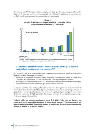 Par ailleurs, les PME françaises dépensent plus en R&D que leurs homologues allemandes
     (figure 3). Ce n’est que pour les entreprises de plus de 1 000 salariés qu’il existe un investissement
     en R&D significativement supérieur des entreprises allemandes.

                                                   Figure 3
                        Intensité de R&D en fonction de la taille de l’entreprise (2007),
                                  comparaison entre la France et l’Allemagne.




         > La faiblesse de la DIRD française traduit un double handicap : la structure
         sectorielle de son économie et le manque d’ETI

     Dès lors, c’est bien de la structure des tissus économiques que provient la différence entre les
     dépenses de R&D allemande et française.
     – d’une part le plus grand nombre d’ETI en Allemagne a un effet structurant en raison de la
       croissance de l’intensité de R&D en fonction de la taille des entreprises (figure 3),
     – d’autre part les secteurs intensifs en R&D, notamment l’industrie, représentent une part plus
       importante de l’économie allemande que de l’économie française.

     La figure 4 identifie, pour huit pays l’écart à la moyenne de dépense de R&D provenant de
     l’intensité sectorielle de R&D et l’écart provenant de la spécialisation économique. L’écart de
     spécialisation économique français est très fortement négatif, compensé en partie par un écart
     d’intensité sectorielle de R&D positif. En dynamique, cet écart de spécialisation économique
     s’est même aggravé depuis 1996.

     Ceci doit guider nos politiques publiques en faveur de la R&D. L’enjeu n’est pas d’amener nos
     entreprises à investir plus en R&D. L’enjeu est de faire croître le nombre d’ETI et d’augmenter la part
     des secteurs intensifs en R&D dans notre économie, au premier rang desquels l’industrie de moyenne
     et haute technologie et les services associés.




38    L’INNOVATION : UN ENJEU MAJEUR POUR LA FRANCE
      Dynamiser la croissance des entreprises innovantes
 