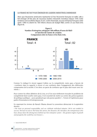 La france ne fait pLus émerger de Leaders industrieLs mondiaux
            Alors que l’économie américaine représente 6,5 fois l’économie française en taille1, elle a
            fait émerger 20 fois plus de nouveaux leaders industriels mondiaux depuis 1970. Cette
            tendance s’est accélérée depuis 25 ans : à titre d’exemple, aucune entreprise française créée
            après 1 990 n’a atteint les 100 milions d’euros de budget R&D, contre 23 aux États-Unis
            (figure 8).

                                                    Figure 8
                          Nombre d’entreprises atteignant 100 millions d’euros de R&D
                                     en fonction de l’année de création.
                                Comparaison entre la France et les États-Unis.

                                  FRANCE                                         US
                                  Total : 4                                      Total : 82

                                                                                  42
      40                                                          40

      30                                                          30
                                                                          19             19
      20                                                          20

      10                                                          10
                     1            3                                                               2
        0                                                          0
                                           0        0

                                                      1970-1980   1980-1990
                                                      1990-2000   2000-2010

     Comme l’a indiqué le récent rapport Gallois sur la compétitivité, notre pays a besoin de
     « confiance dans la capacité à réussir et une confiance dans l’engagement des différentes
     composantes de la société. C’est donc un pacte de confiance que le pays doit nouer avec lui-
     même. »

     Pour contrer les effets délétères de la crise, et si l’on veut réellement résoudre le problème de
     compétitivité dont souffre notre pays, il est essentiel de mettre au centre des préoccupations
     de politique publique – aussi paradoxal que cela puisse paraître ! – l’envie et l’optimisme pour
     parler d’innovation et d’entrepreneuriat.

     En reprenant les termes de Barack Obama devant la convention démocrate le 6 septembre
     dernier :
     « We insist on personal responsibility and we celebrate individual initiative. We’re not entitled to
     success. We have to earn it. We honor the strivers, the dreamers, the risk-takers, the entrepreneurs who
     have always been the driving force behind our free enterprise system – the greatest engine of growth
     and prosperity the world has ever known ».



     1 – Source OCDE, PIB 2011.




48     L’INNOVATION : UN ENJEU MAJEUR POUR LA FRANCE
       Dynamiser la croissance des entreprises innovantes
 