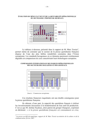 - 18 -




    ÉVOLUTION DU RÉSULTAT NET ET DE LA RENTABILITÉ OPÉRATIONNELLE
                 DU SECTEUR DE L’ÉDITION DE JOURNAUX




        Le tableau ci-dessous, présenté dans le rapport de M. Marc Tessier1,
permet même de constater que le secteur de la presse quotidienne française
dispose de l’une des plus faibles rentabilités constatées dans l’Union
européenne. Les standards hexagonaux en ce domaine paraissent extrêmement
dégradés en comparaison de ceux caractérisant leurs homologues européens.

       COMPARAISON INTERNATIONALE DES MARGES OPÉRATIONNELLES
             DES SECTEURS DES MAGAZINES ET DES JOURNAUX




                 Source : Commission européenne


         Ces résultats financiers inquiétants ont une double conséquence pour
la presse quotidienne française.
         Ils obèrent, d’une part, la capacité des quotidiens français à réaliser
les investissements nécessaires à la modernisation de leur outil de production.
C’est ce que M. Jérôme Seydoux, alors patron du groupe Chargeurs, exprimait
en déclarant : « si la presse quotidienne française est constamment en crise,

1
 La presse au défi du numérique, rapport de M. Marc Tessier au ministre de la culture et de la
communication, février 2007.
 