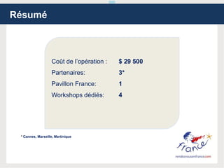 * Cannes, Marseille, Martinique
Résumé
Coût de l’opération : $ 29 500
Partenaires: 3*
Pavillon France: 1
Workshops dédiés: 4
 