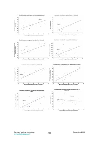 Centre d’analyse stratégique             Novembre 2009
                               - 139 -
www.strategie.gouv.fr
 