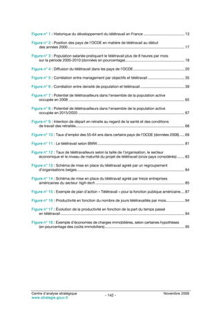 Figure n° 1 : Historique du développement du télétravail en France ........................................ 13

Figure n° 2 : Position des pays de l’OCDE en matière de télétravail au début
    des années 2000.................................................................................................................. 17

Figure n° 3 : Population salariée pratiquant le télétravail plus de 8 heures par mois
    sur la période 2000-2010 (données en pourcentage).......................................................... 18

Figure n° 4 : Diffusion du télétravail dans les pays de l’OCDE.................................................. 20

Figure n° 5 : Corrélation entre management par objectifs et télétravail .................................... 35

Figure n° 6 : Corrélation entre densité de population et télétravail ........................................... 39

Figure n° 7 : Potentiel de télétravailleurs dans l’ensemble de la population active
    occupée en 2008 ................................................................................................................. 65

Figure n° 8 : Potentiel de télétravailleurs dans l’ensemble de la population active
    occupée en 2015/2020 ........................................................................................................ 67

Figure n° 9 : Intention de départ en retraite au regard de la santé et des conditions
    de travail des retraités.......................................................................................................... 68

Figure n° 10 : Taux d’emploi des 55-64 ans dans certains pays de l’OCDE (données 2008) ..... 69

Figure n° 11 : Le télétravail selon BMW..................................................................................... 81

Figure n° 12 : Taux de télétravailleurs selon la taille de l’organisation, le secteur
    économique et le niveau de maturité du projet de télétravail (onze pays considérés) ....... 83

Figure n° 13 : Schéma de mise en place du télétravail agréé par un regroupement
    d’organisations belges......................................................................................................... 84

Figure n° 14 : Schéma de mise en place du télétravail agréé par treize entreprises
    américaines du secteur high-tech ....................................................................................... 85

Figure n° 15 : Exemple de plan d’action « Télétravail » pour la fonction publique américaine.... 87

Figure n° 16 : Productivité en fonction du nombre de jours télétravaillés par mois.................. 94

Figure n° 17 : Évolution de la productivité en fonction de la part du temps passé
    en télétravail ......................................................................................................................... 94

Figure n° 18 : Exemple d’économies de charges immobilières, selon certaines hypothèses
    (en pourcentage des coûts immobiliers).............................................................................. 95




Centre d’analyse stratégique                                                                                           Novembre 2009
                                                                  - 142 -
www.strategie.gouv.fr
 